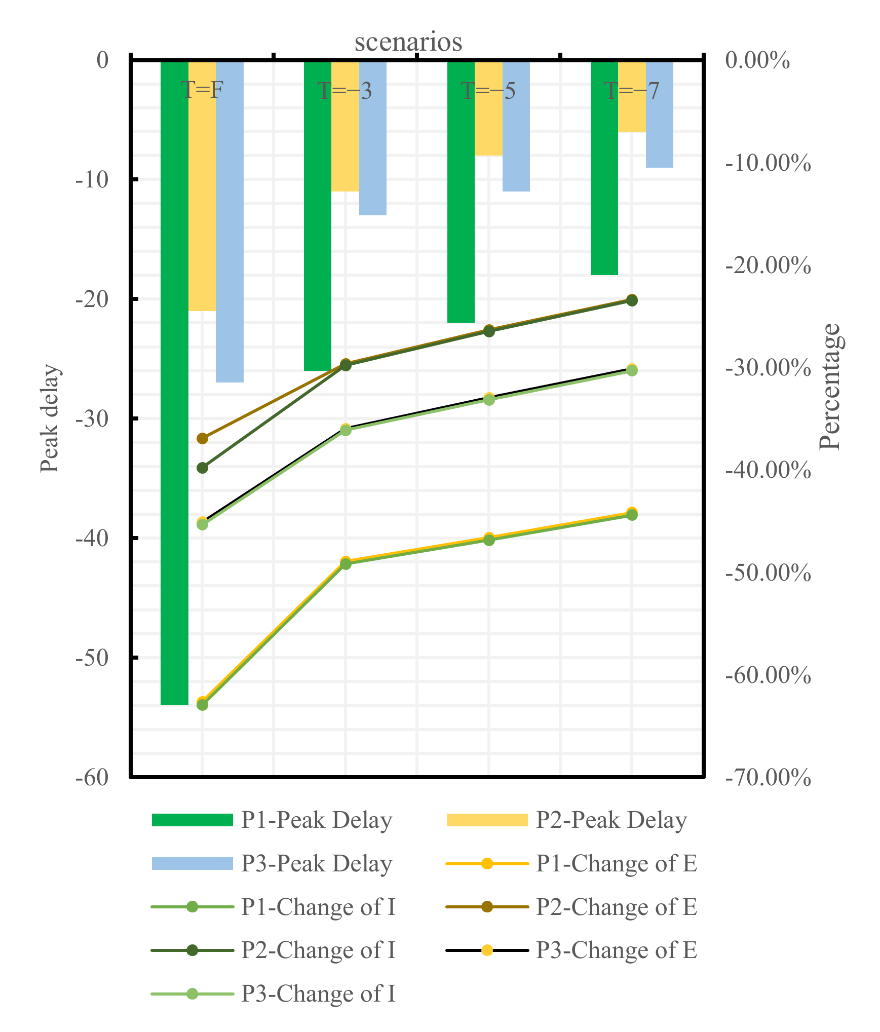 Ijerph 19 07884 g013