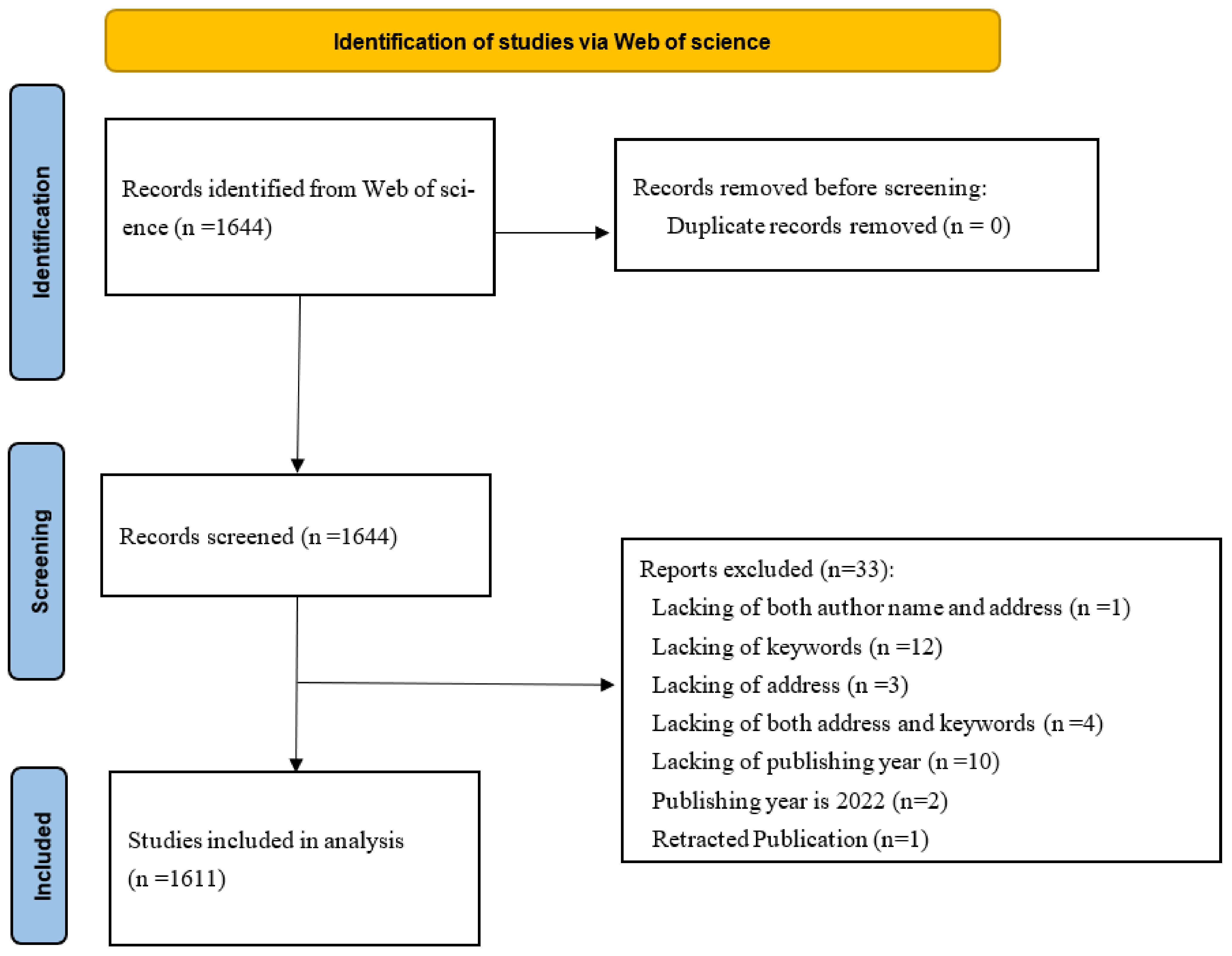 Ijerph 19 07886 g001