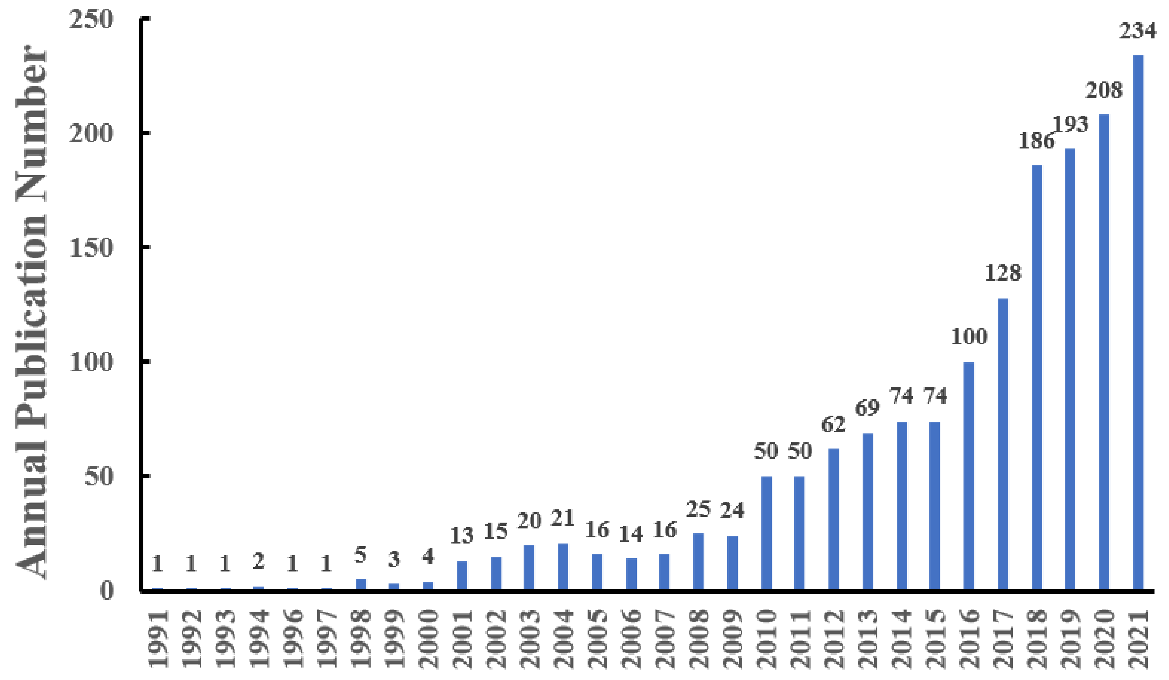 Ijerph 19 07886 g002