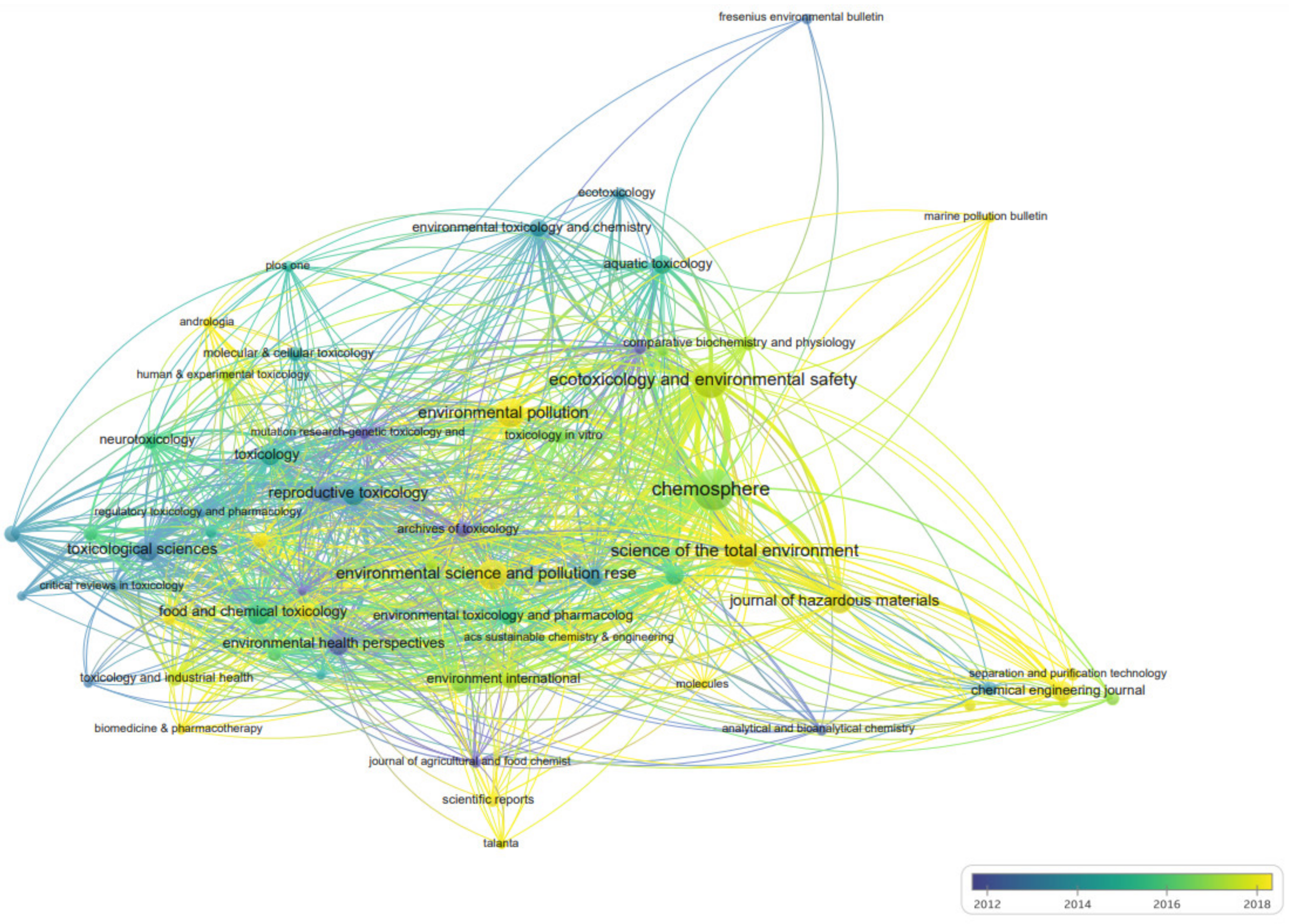 Ijerph 19 07886 g005