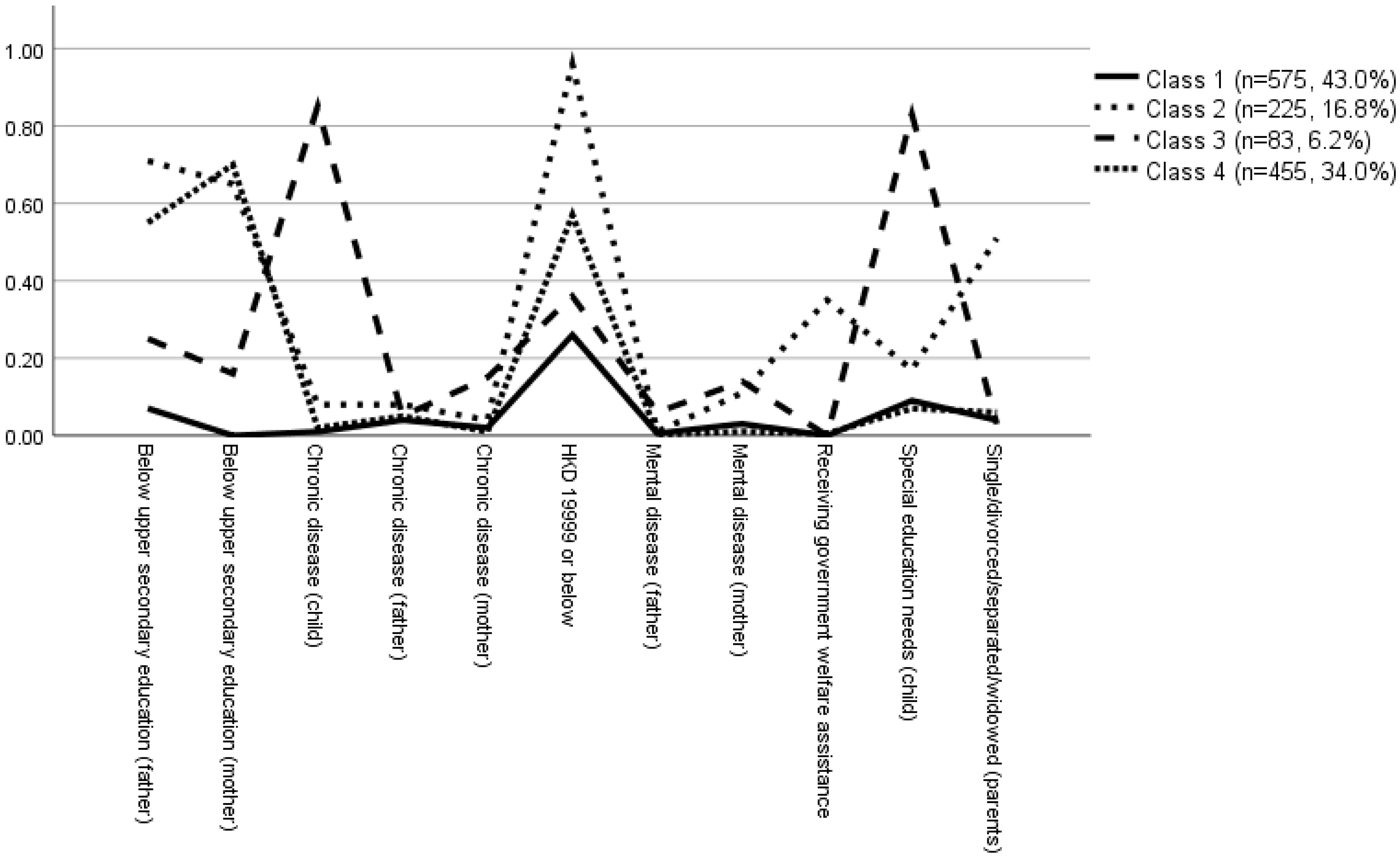 Ijerph 19 07893 g001