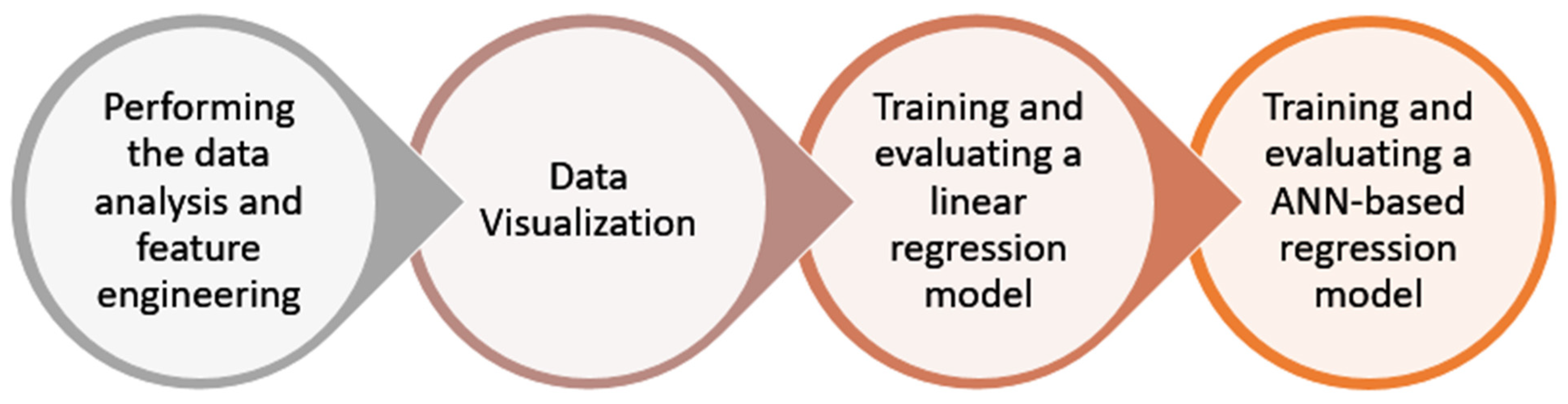 Ijerph 19 07898 g002