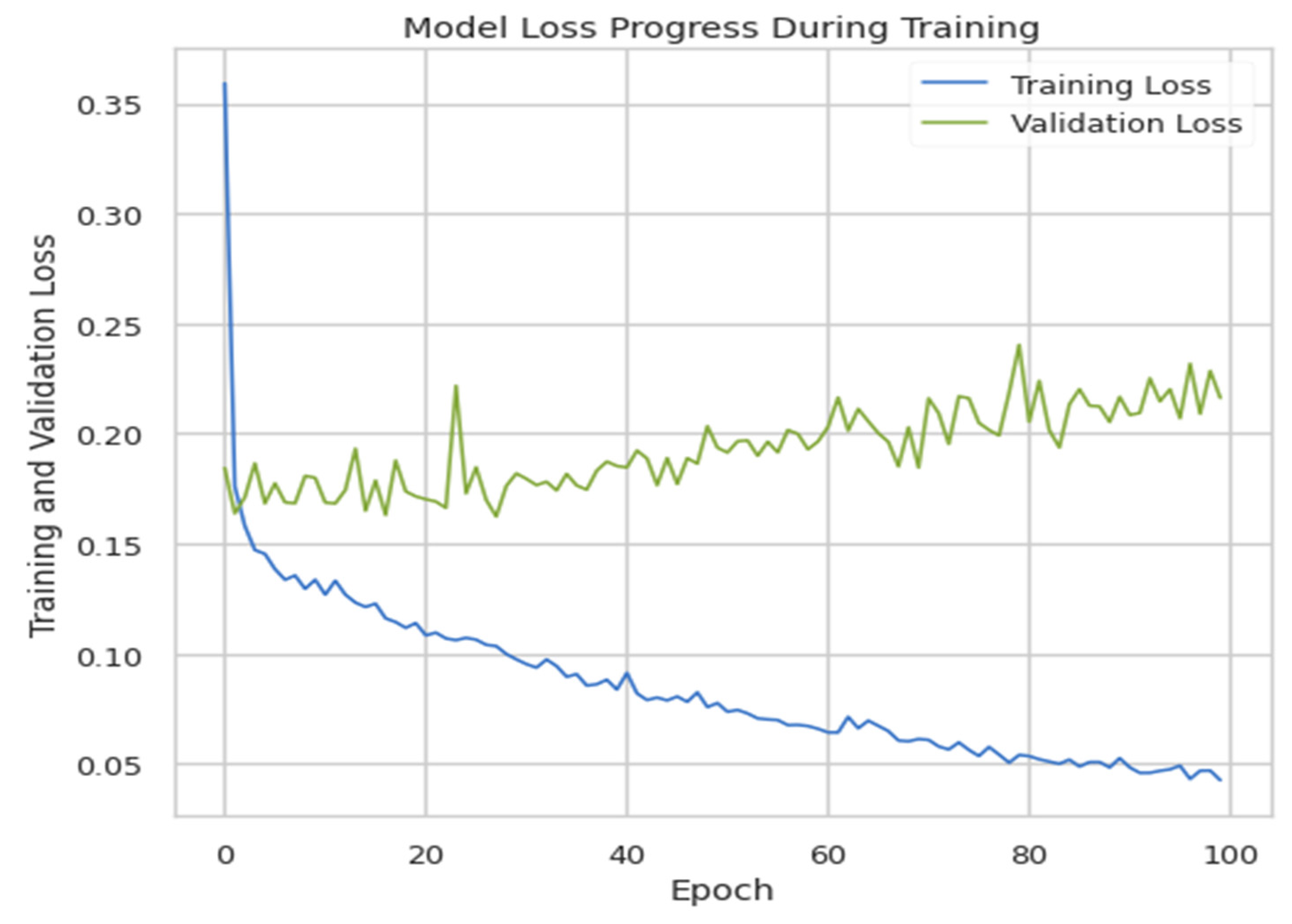 Ijerph 19 07898 g007