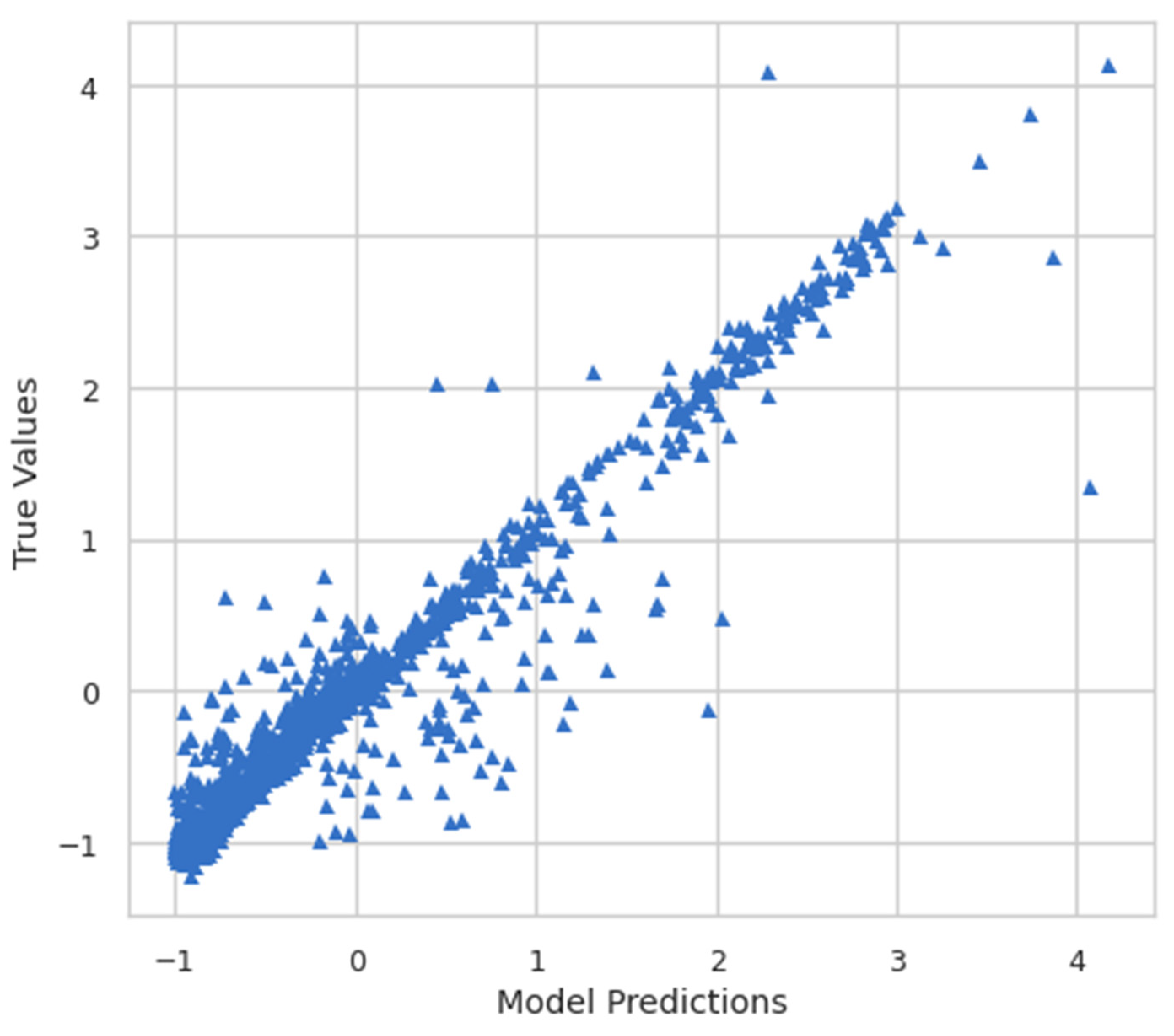 Ijerph 19 07898 g008