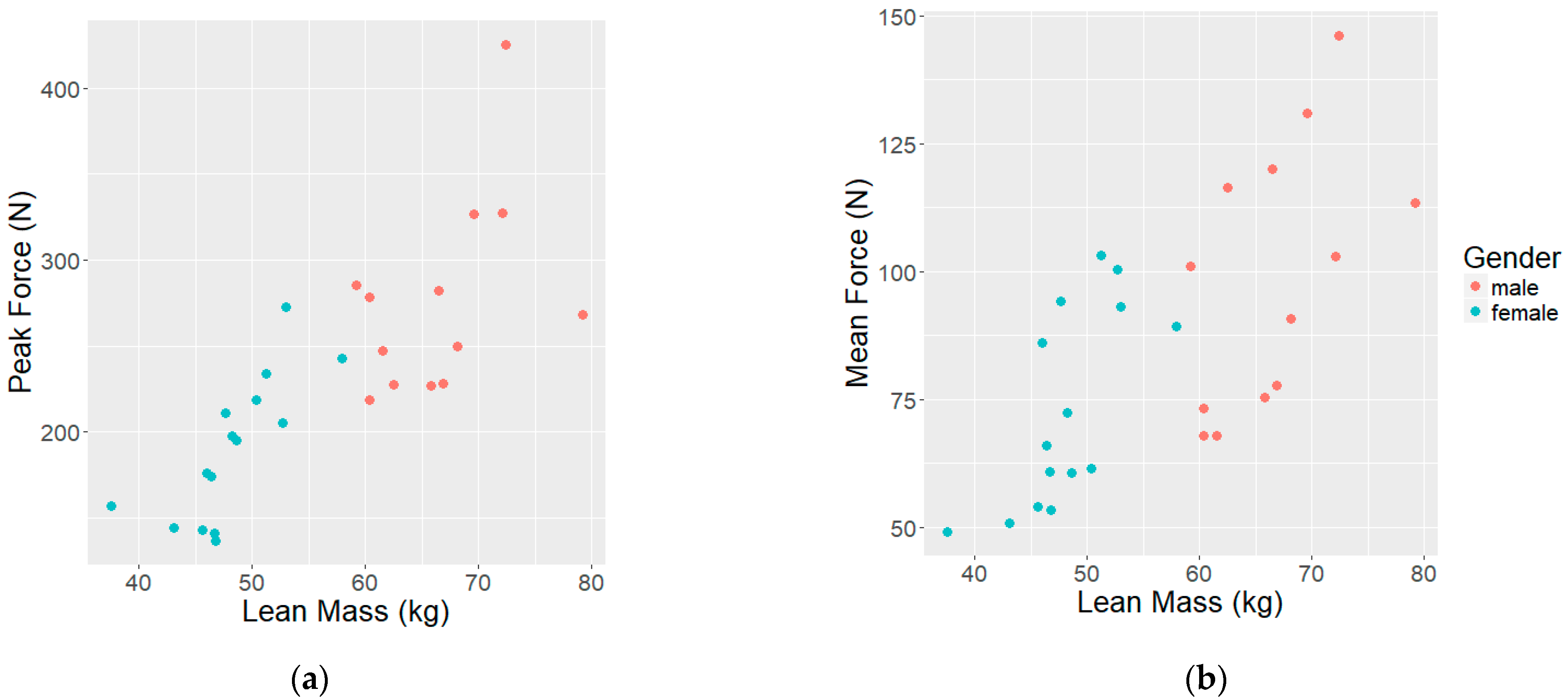 Ijerph 19 07902 g002