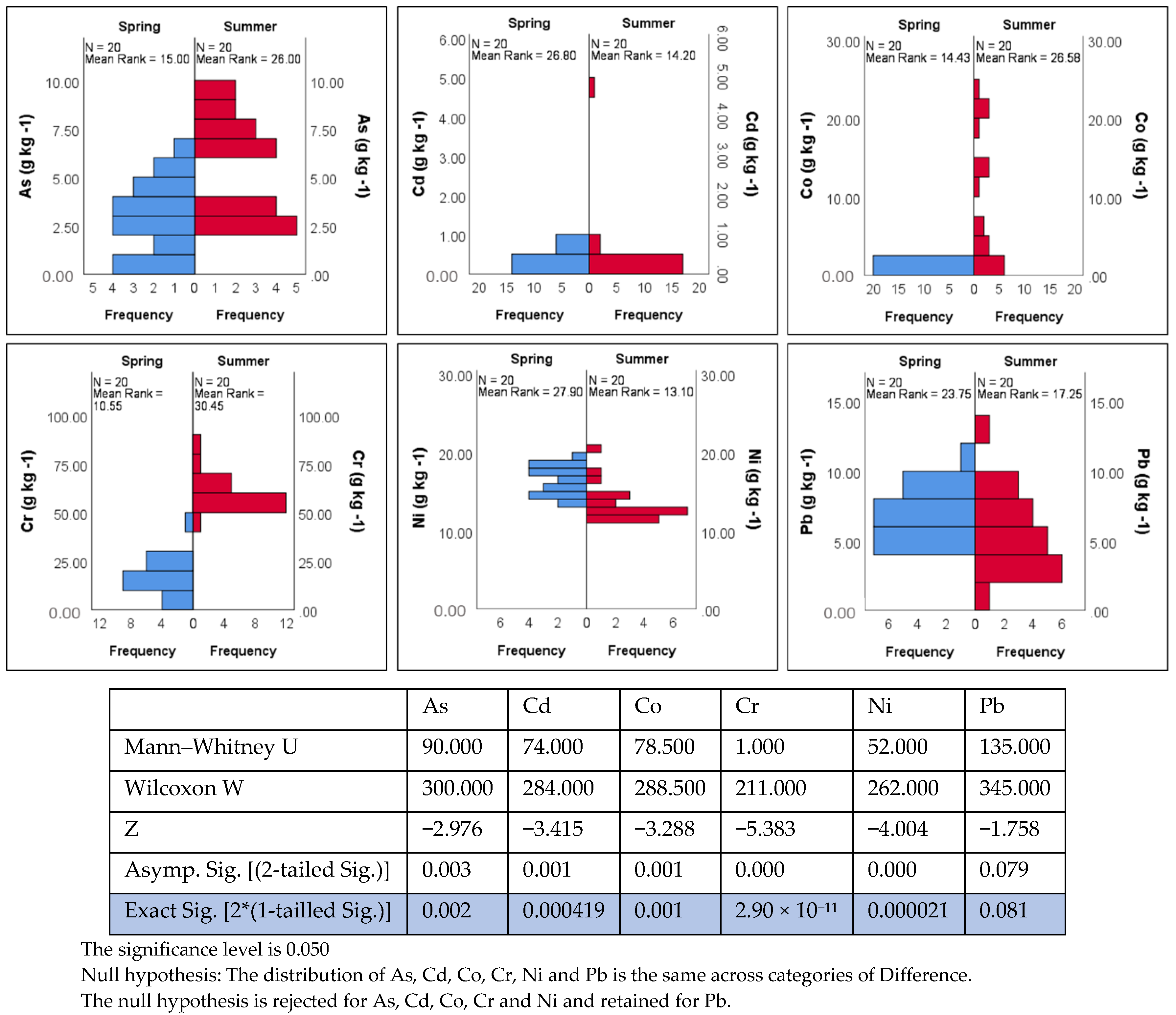 Ijerph 19 07905 g003