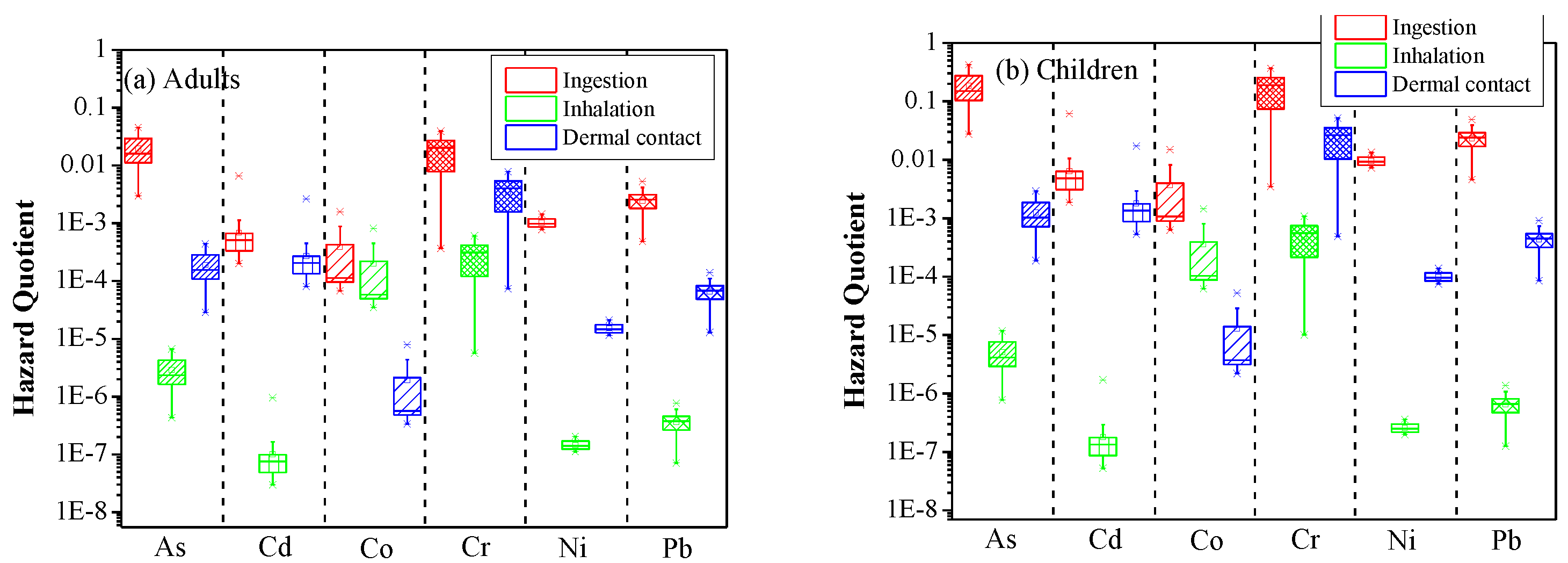 Ijerph 19 07905 g004