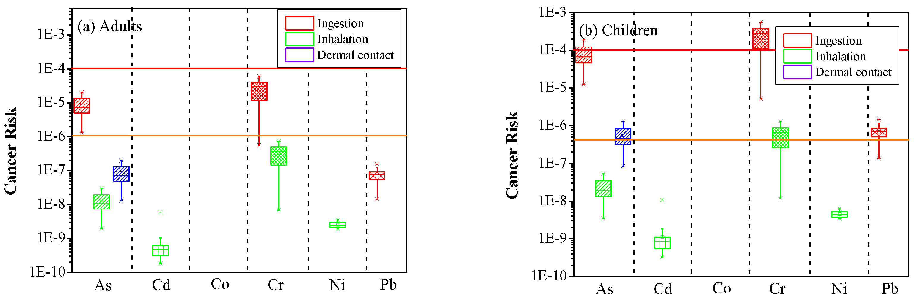 Ijerph 19 07905 g006
