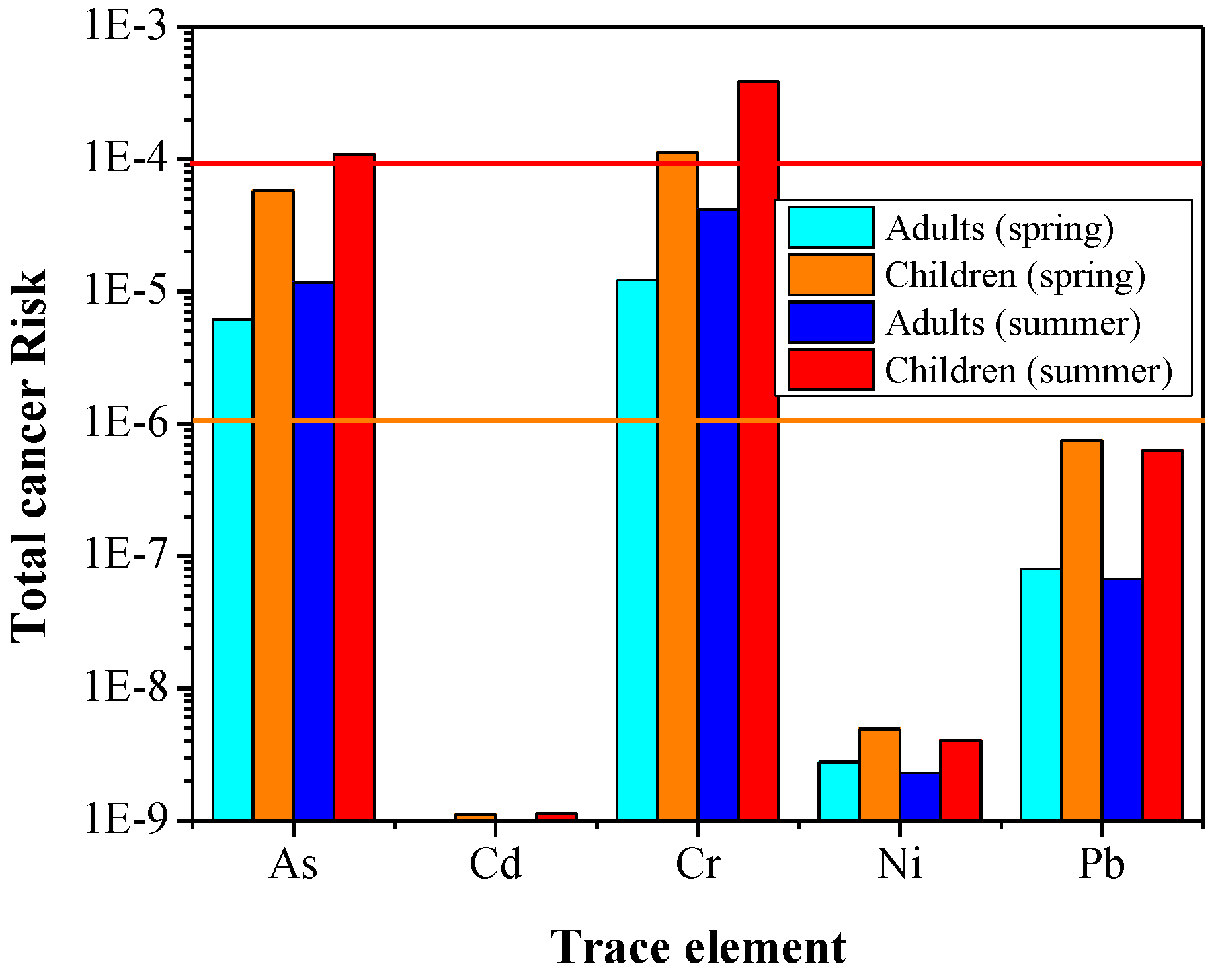 Ijerph 19 07905 g007