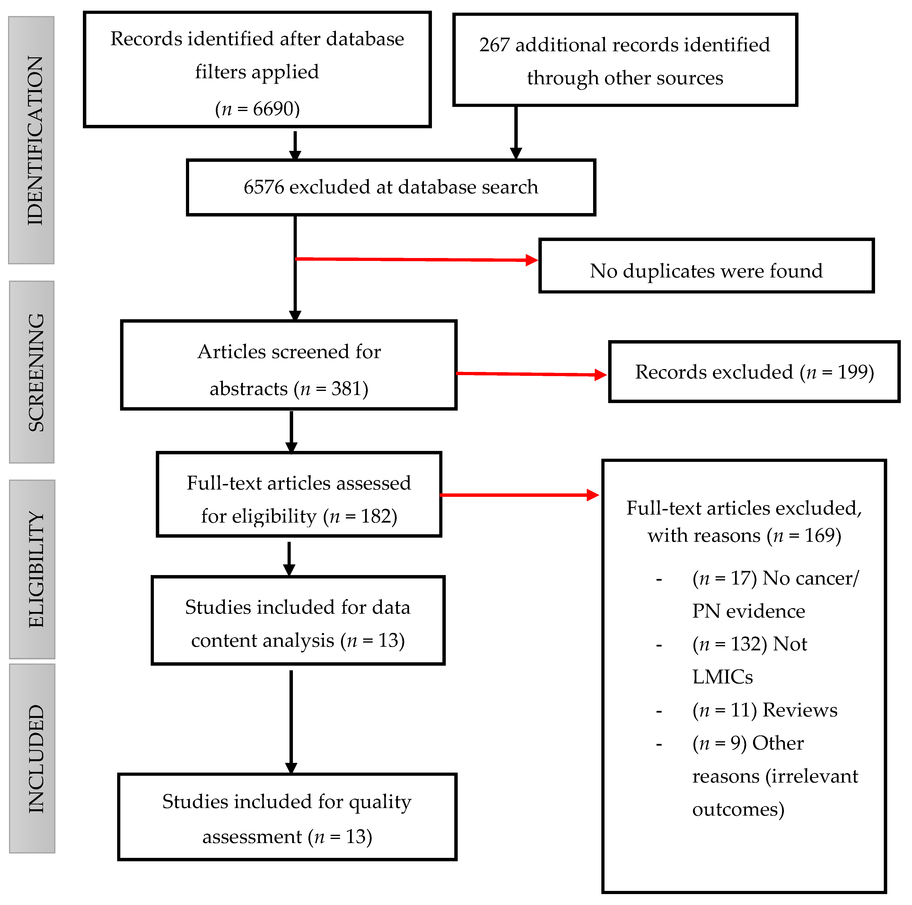 Ijerph 19 07906 g001