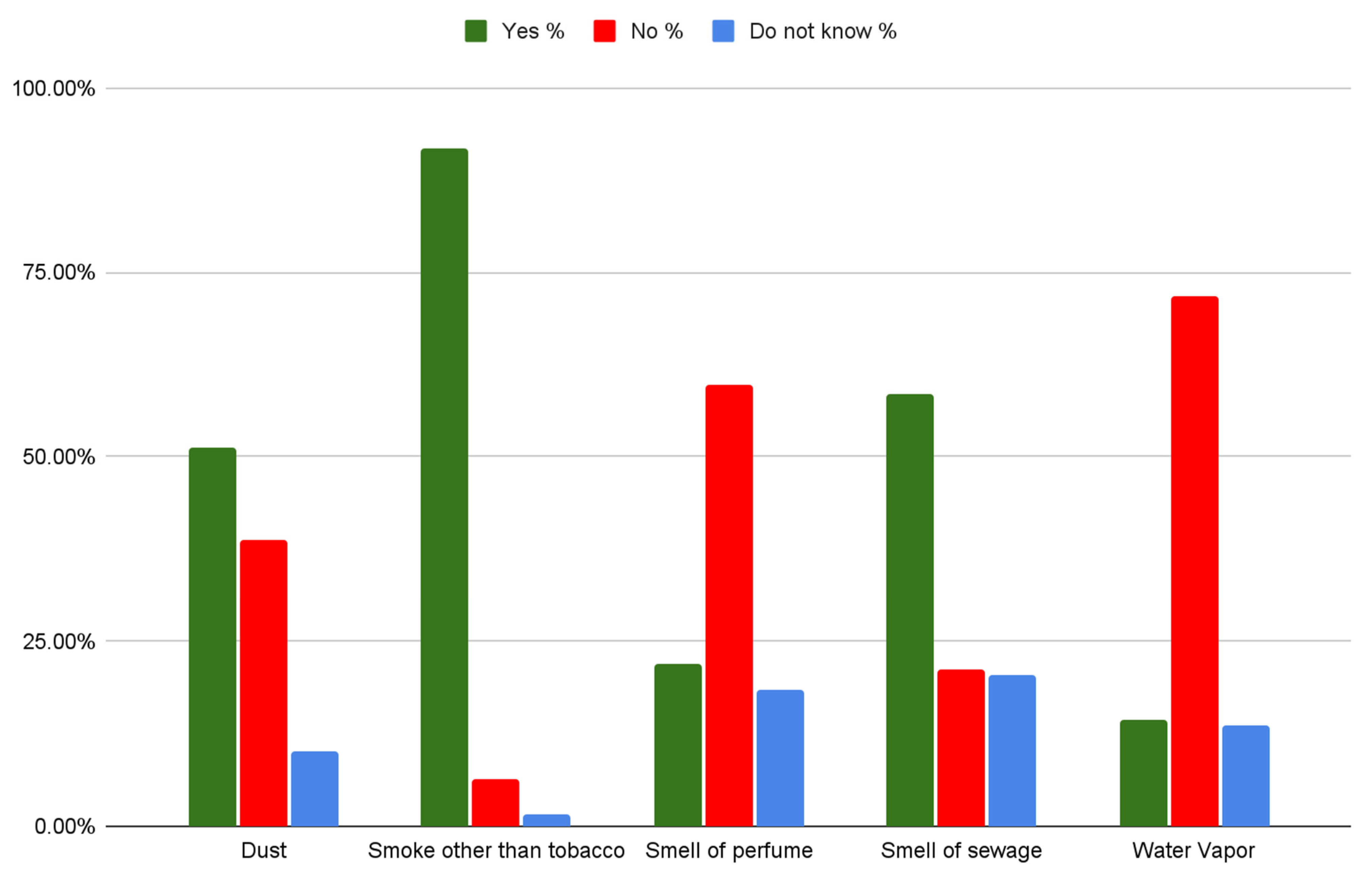Ijerph 19 07907 g002 Ijerph 19 07907 g002