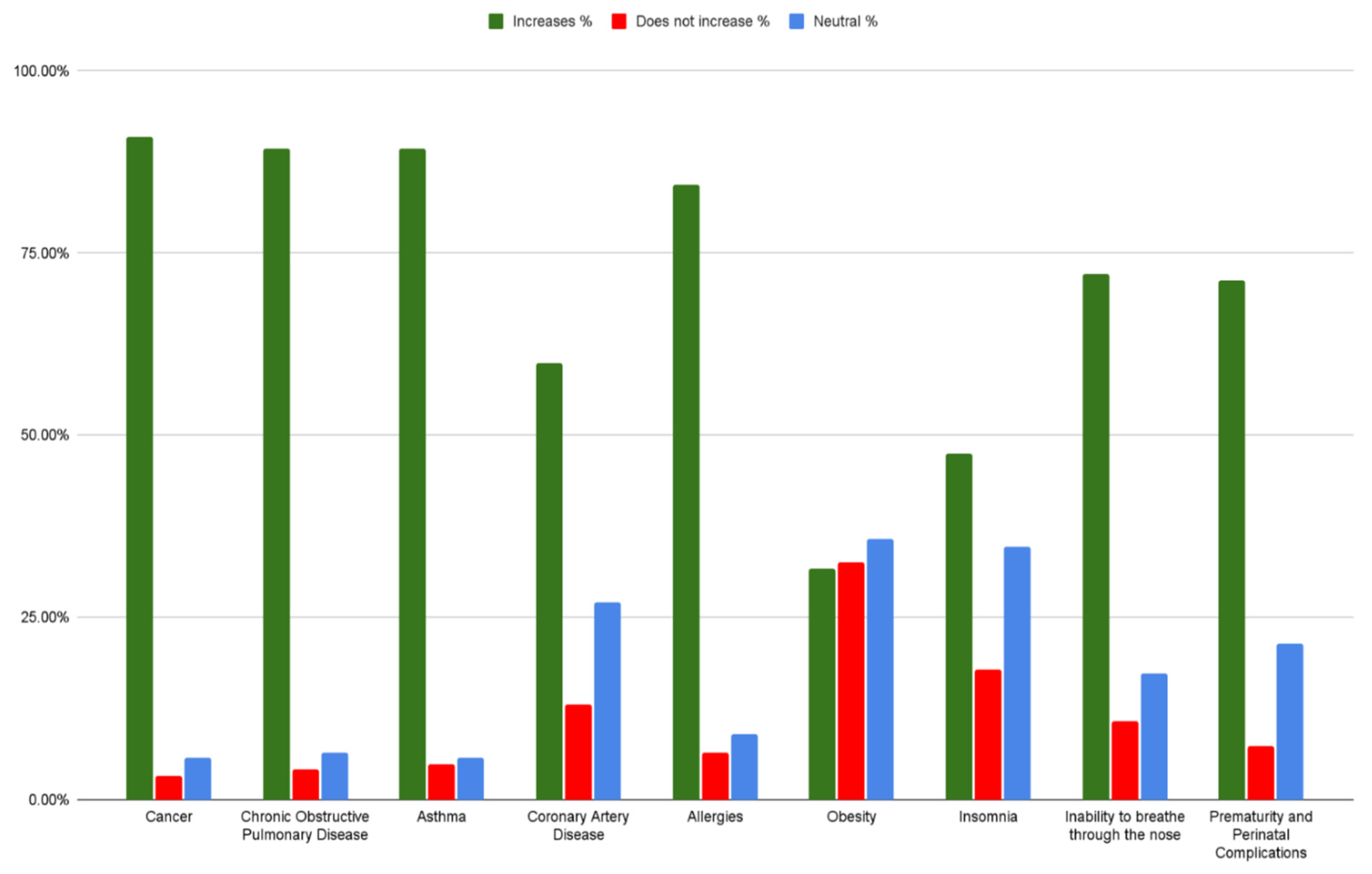 Ijerph 19 07907 g003 Ijerph 19 07907 g003