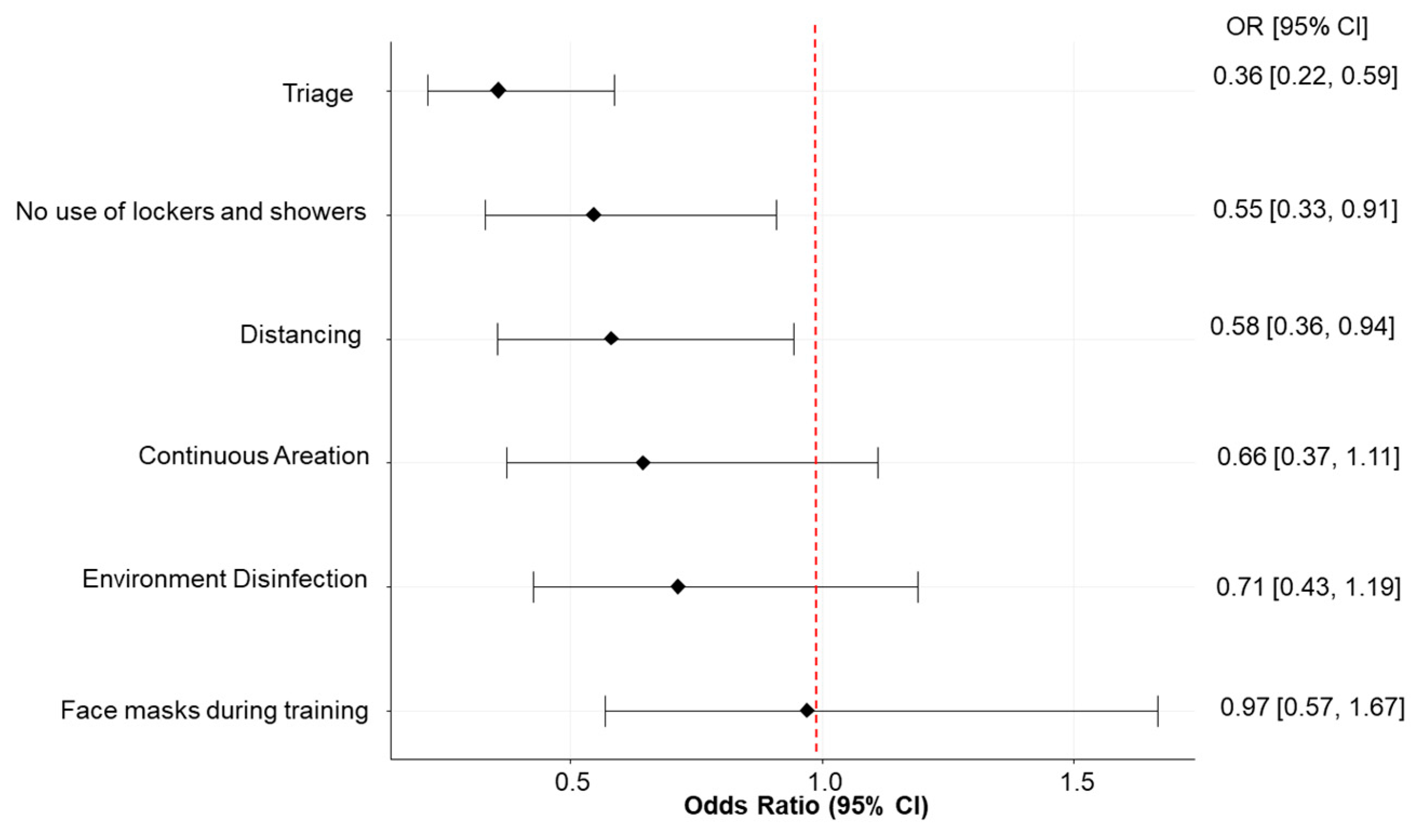 Ijerph 19 07908 g001