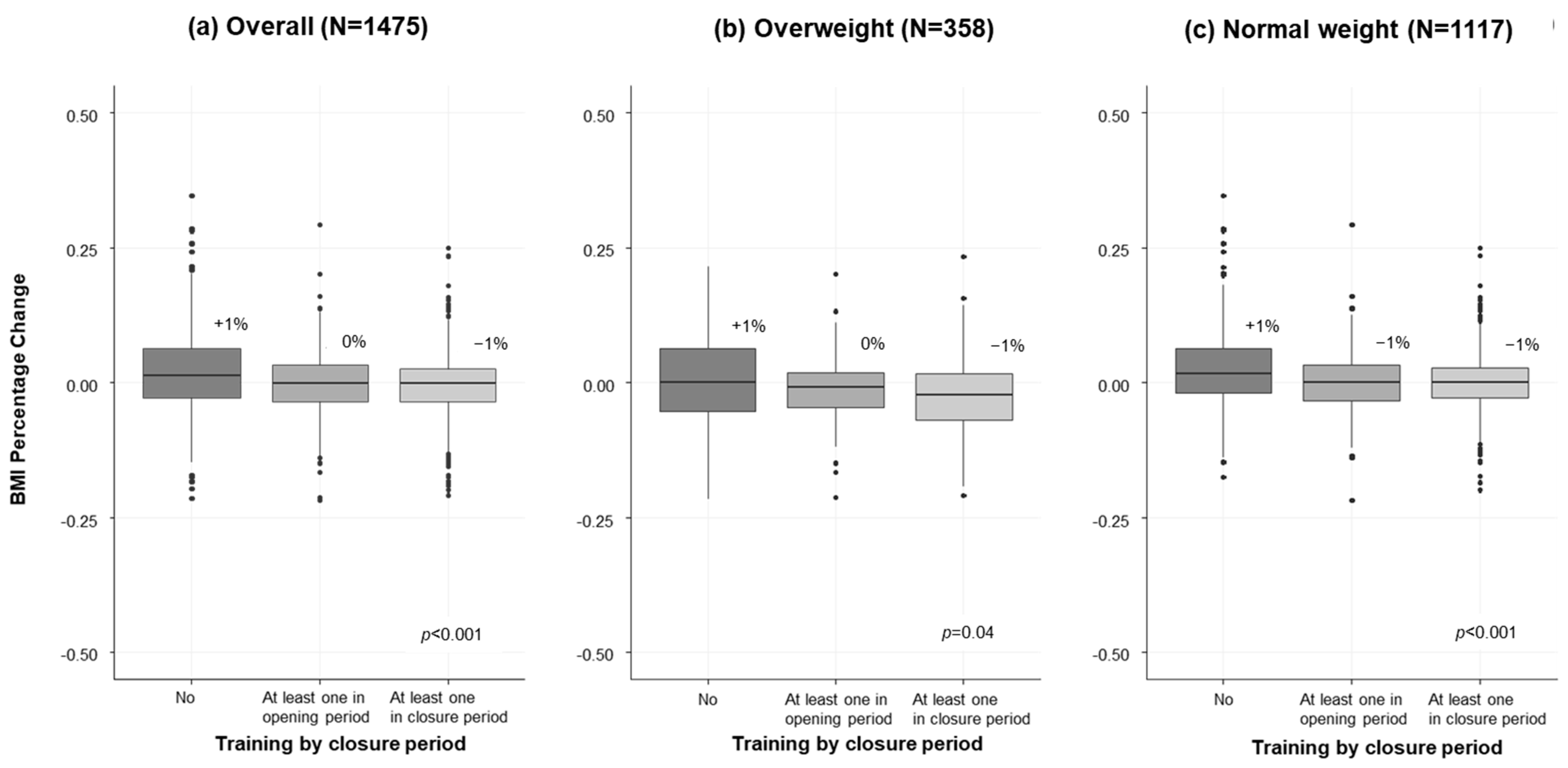 Ijerph 19 07908 g002