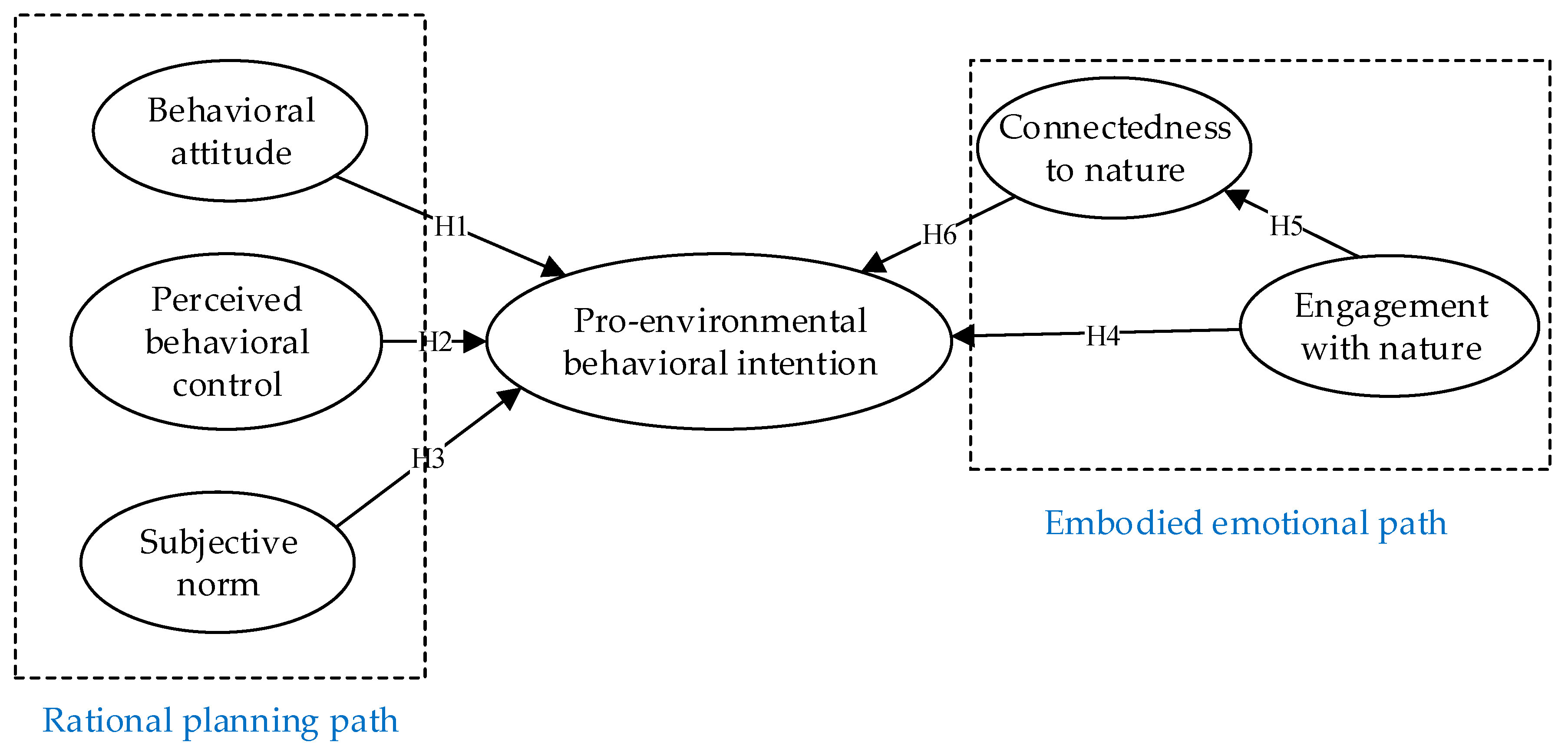 Ijerph 19 07910 g001