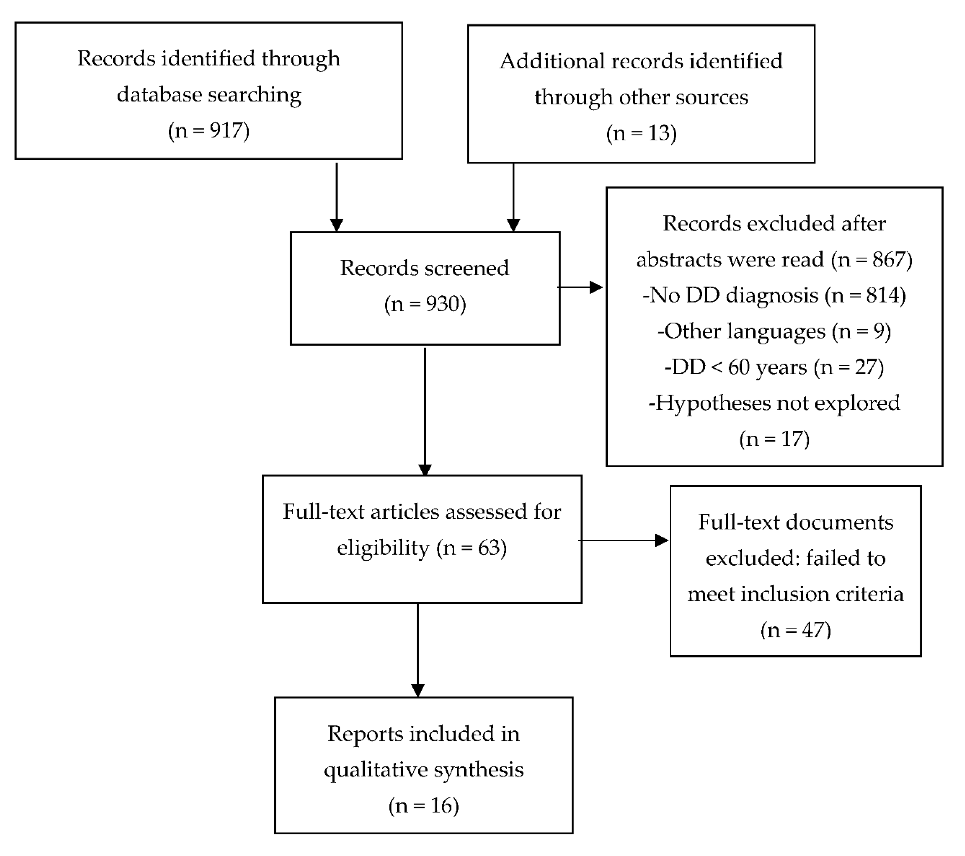 Ijerph 19 07911 g001