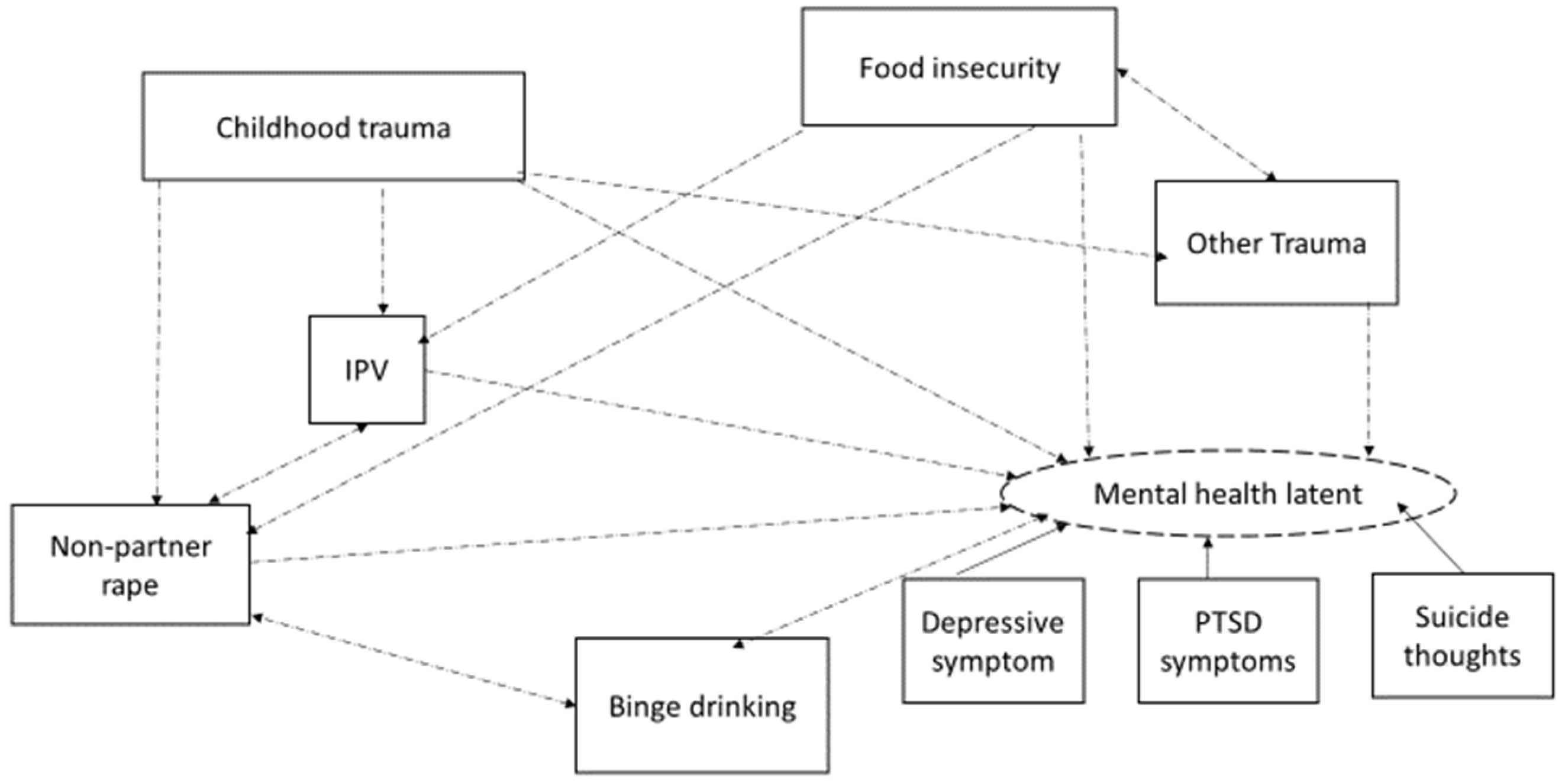 Ijerph 19 07913 g001