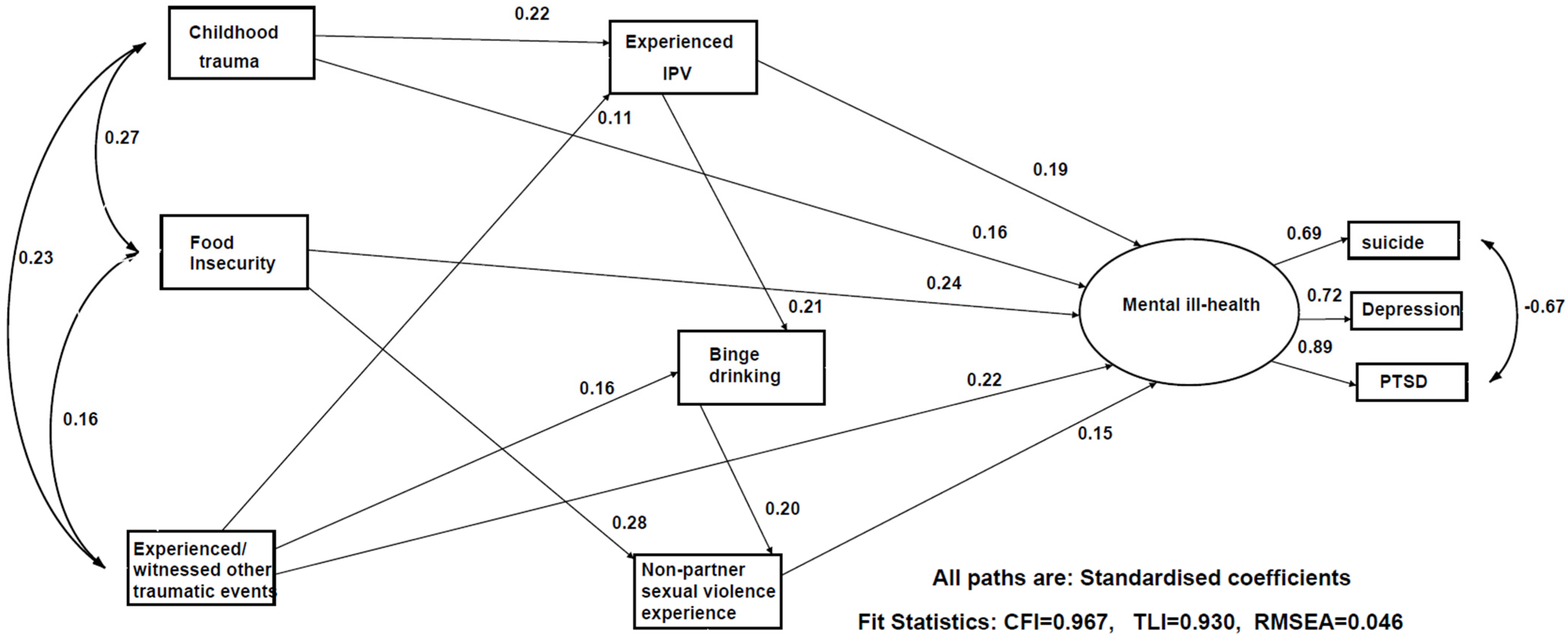 Ijerph 19 07913 g002