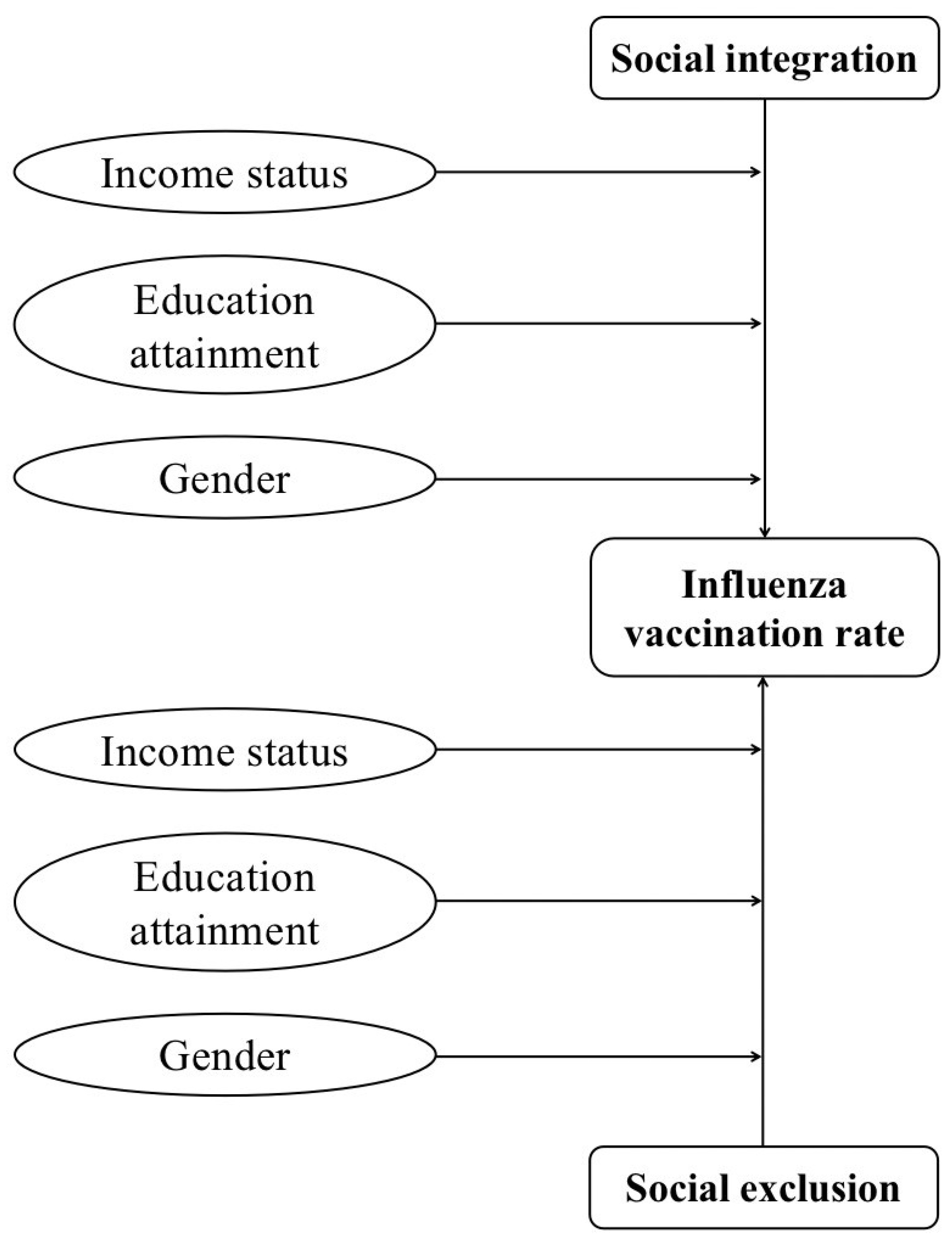 Ijerph 19 07915 g001