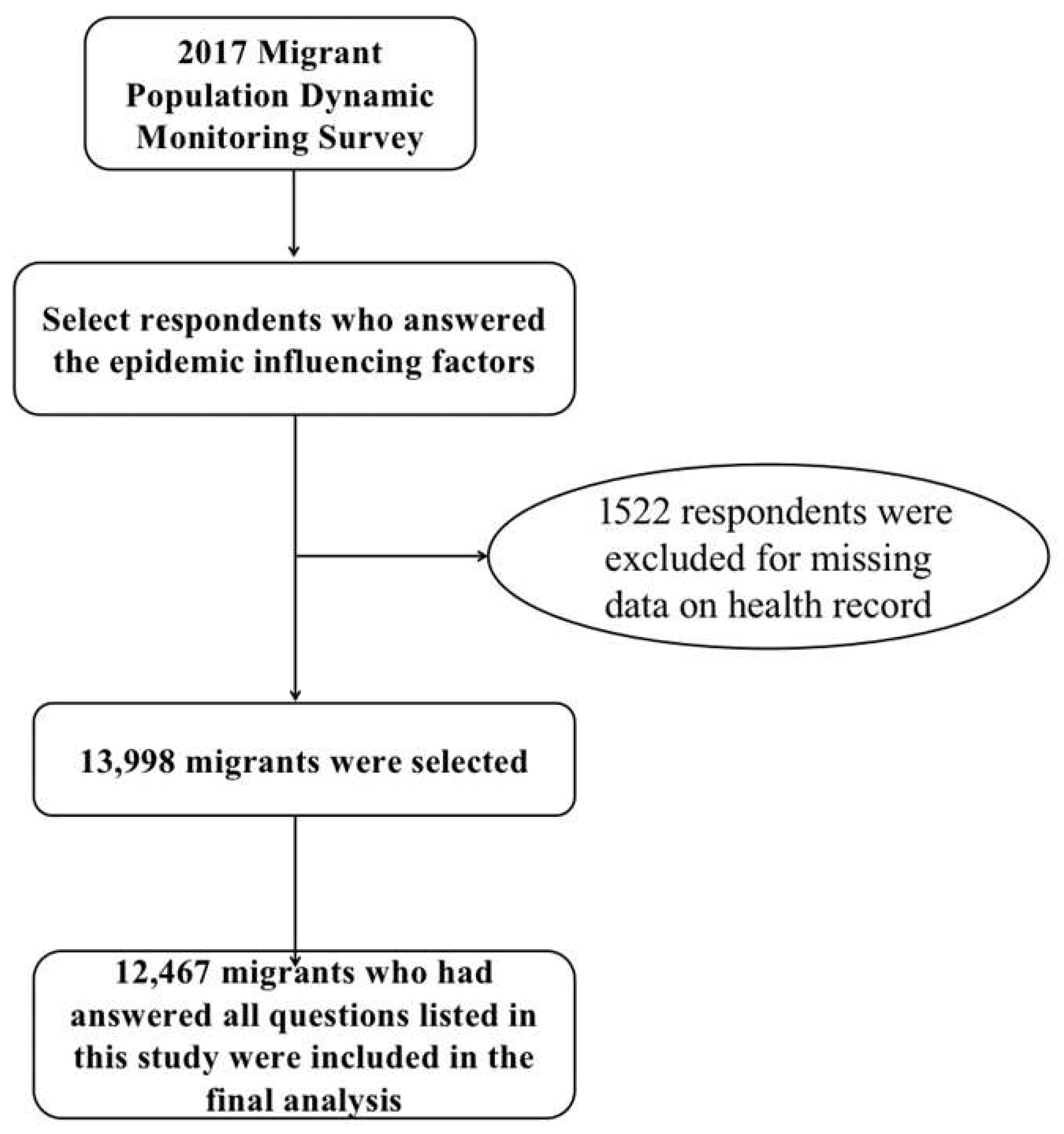 Ijerph 19 07915 g002