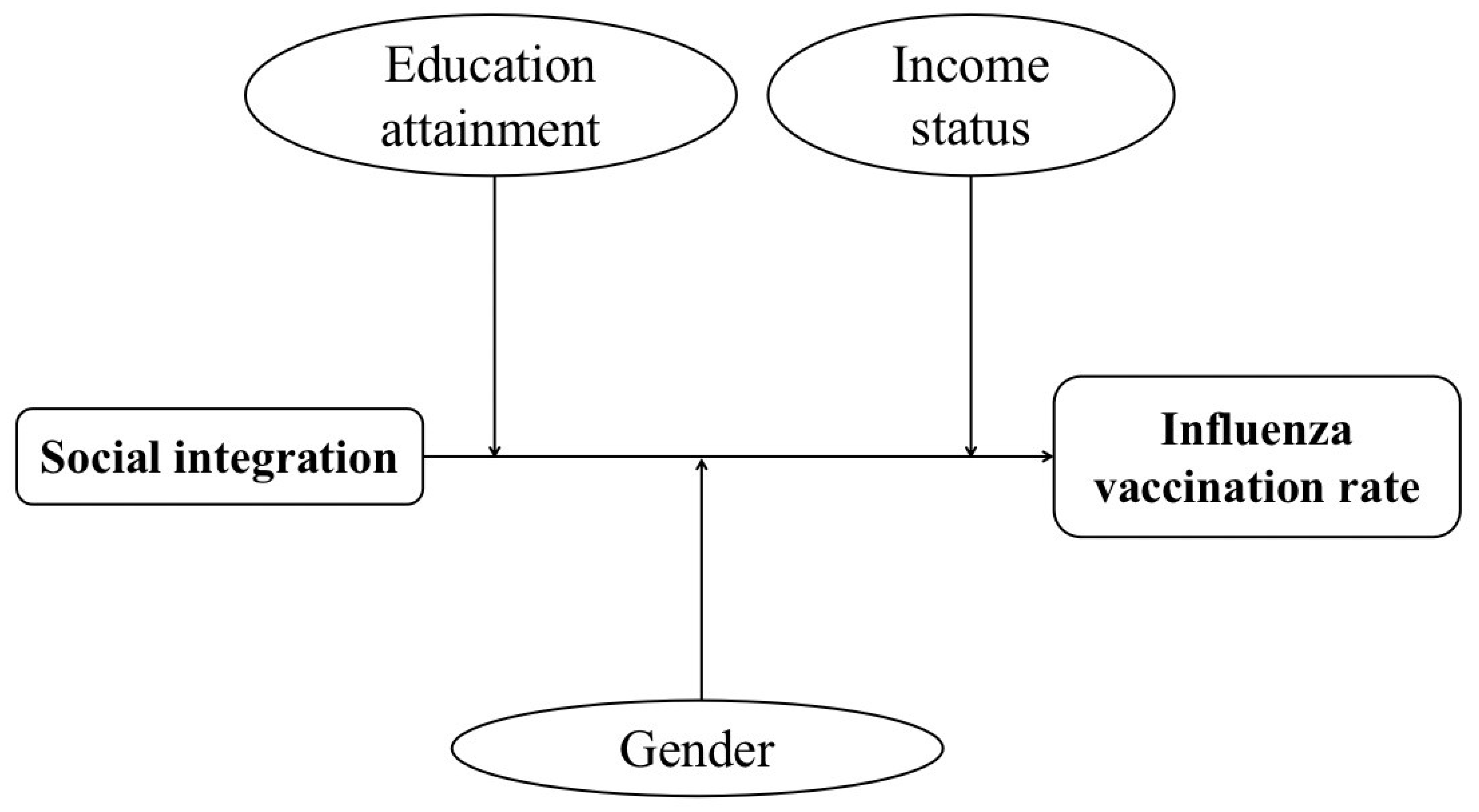 Ijerph 19 07915 g003