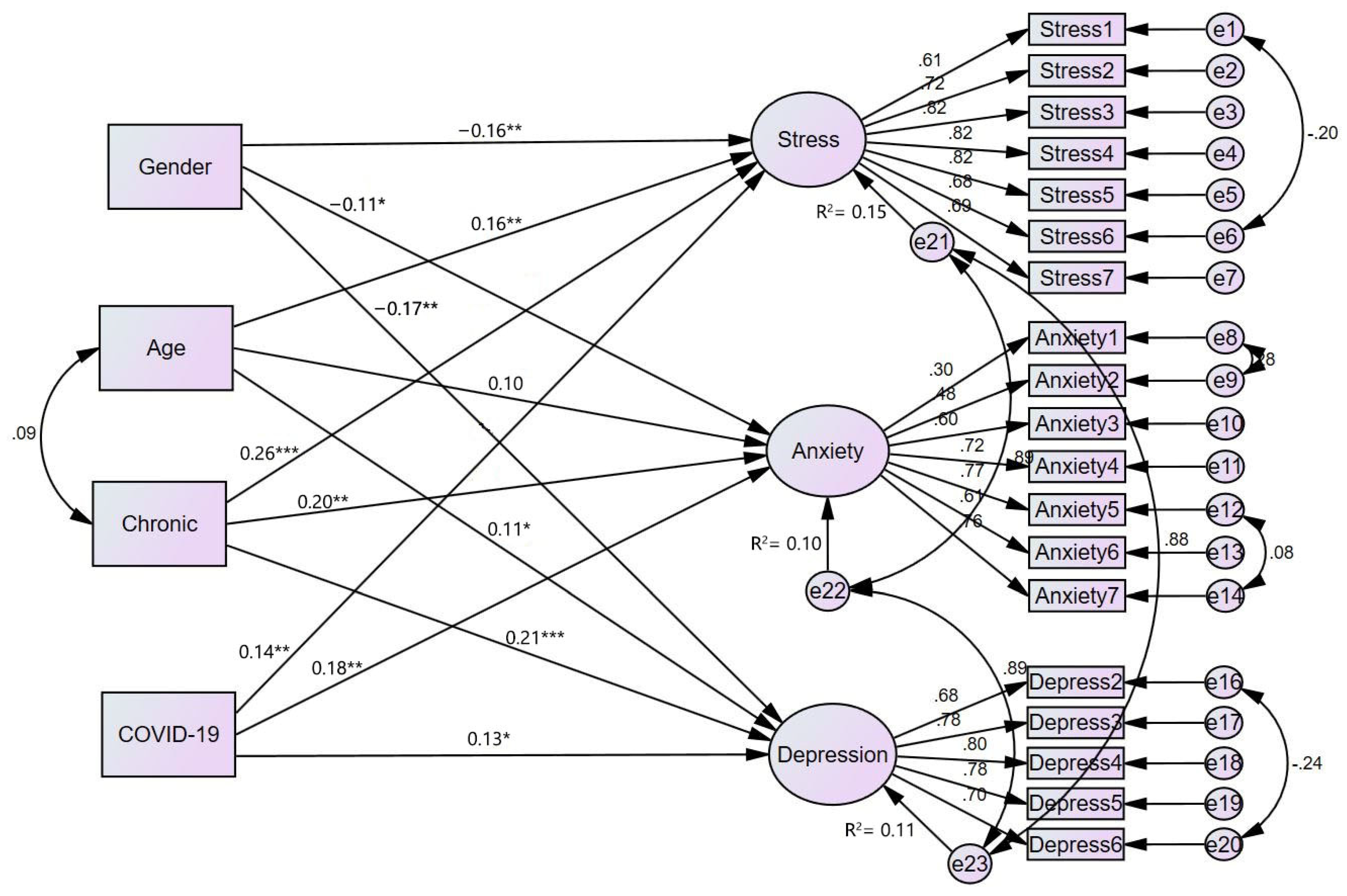 Ijerph 19 07916 g002