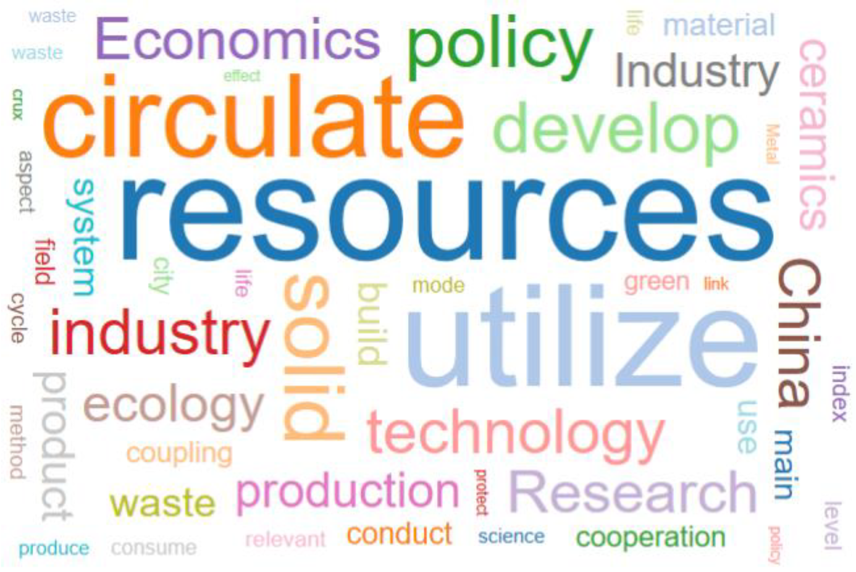 Ijerph 19 07919 g001