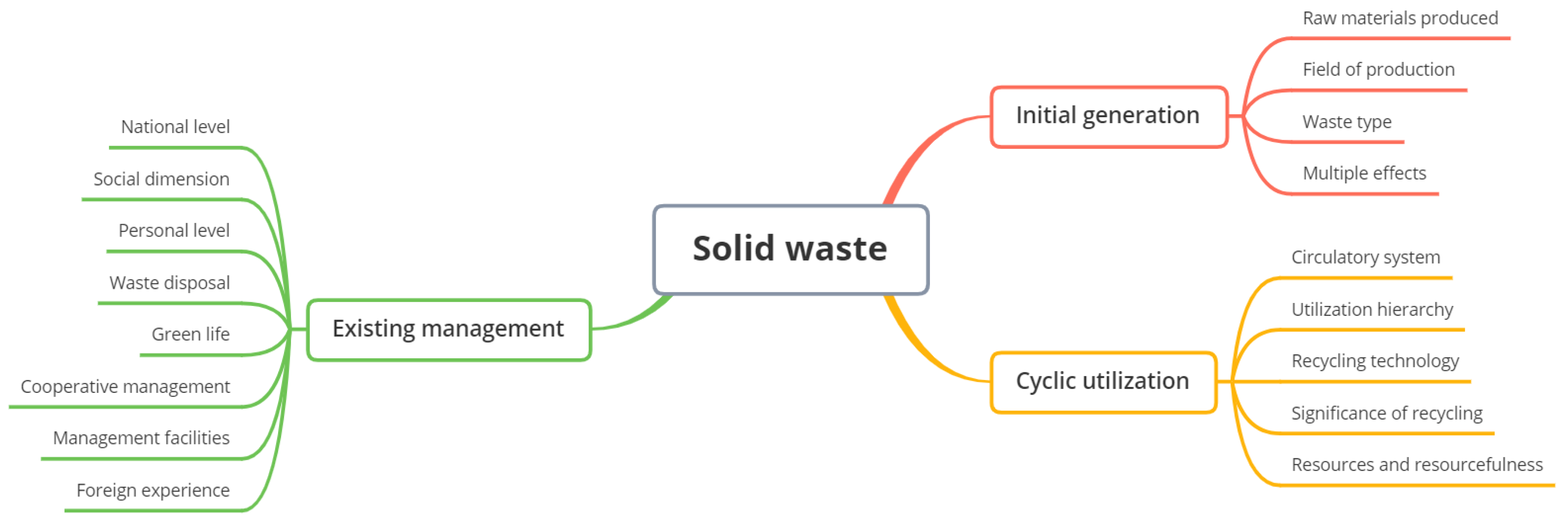 Ijerph 19 07919 g003