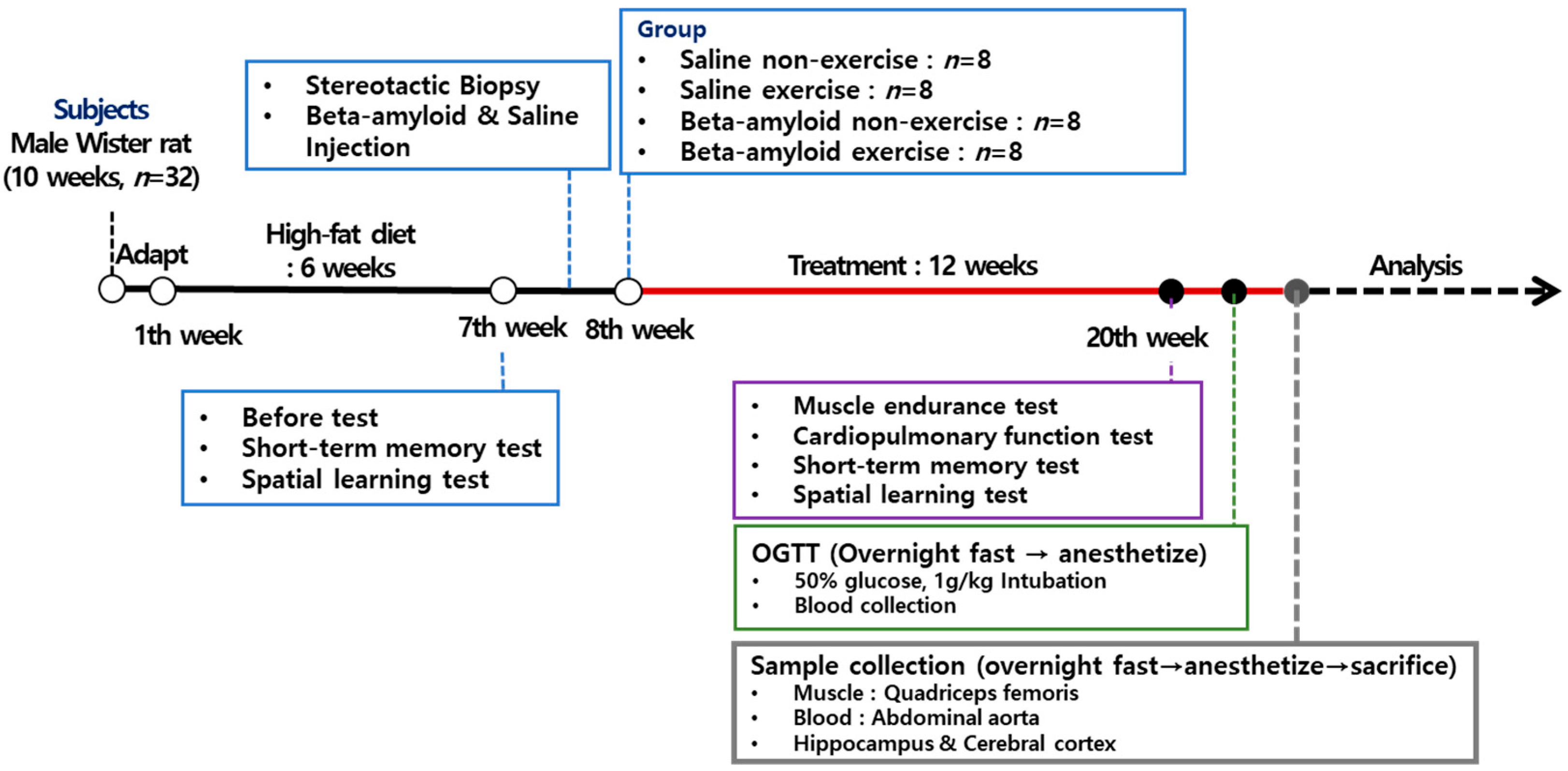 Ijerph 19 07921 g001 Ijerph 19 07921 g001