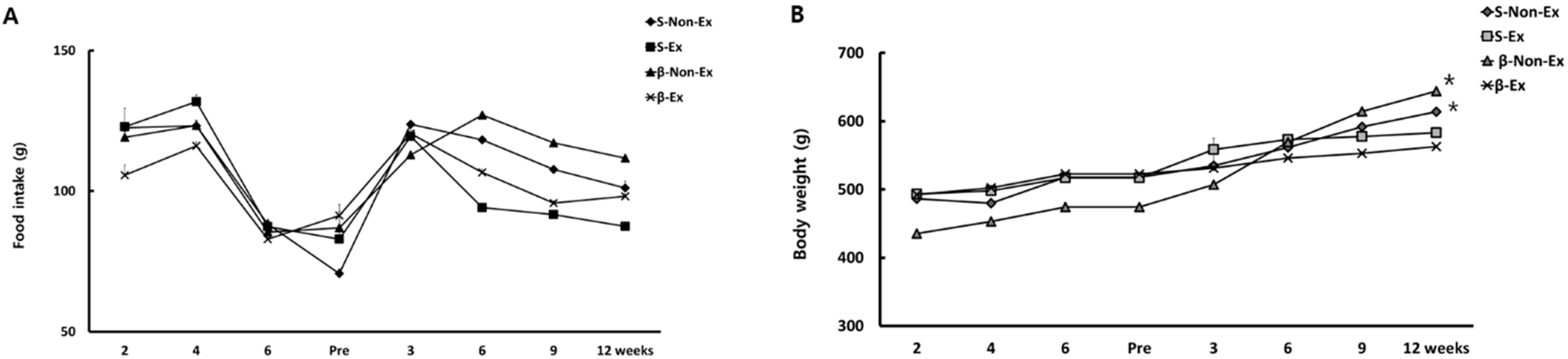 Ijerph 19 07921 g002 Ijerph 19 07921 g002