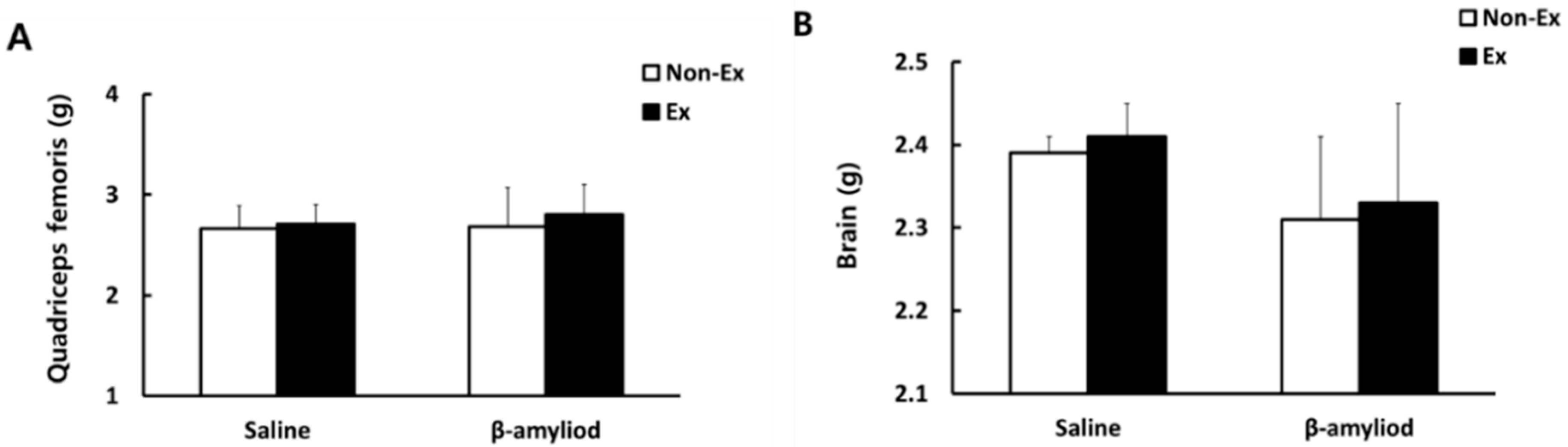 Ijerph 19 07921 g003 Ijerph 19 07921 g003