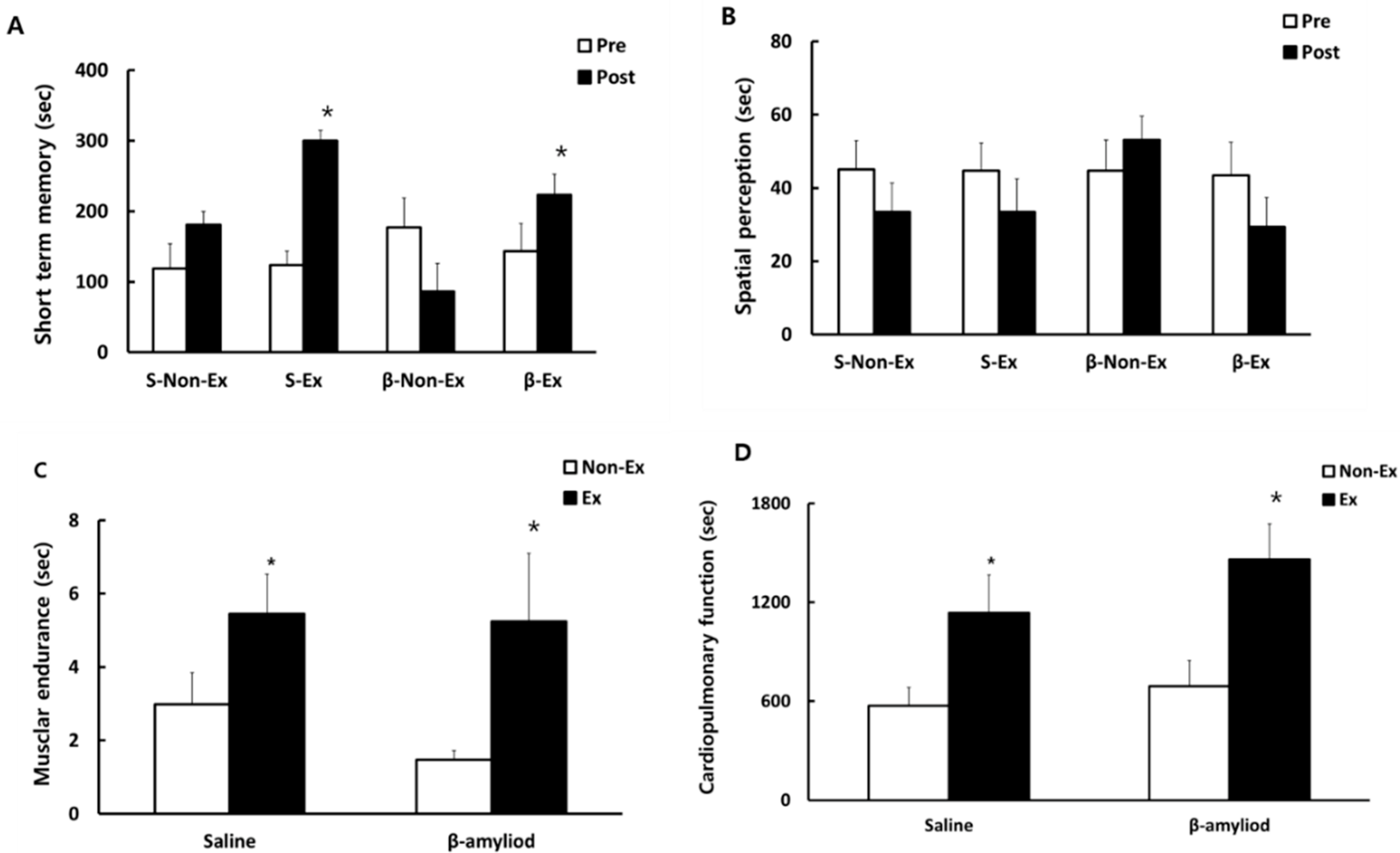 Ijerph 19 07921 g004 Ijerph 19 07921 g004