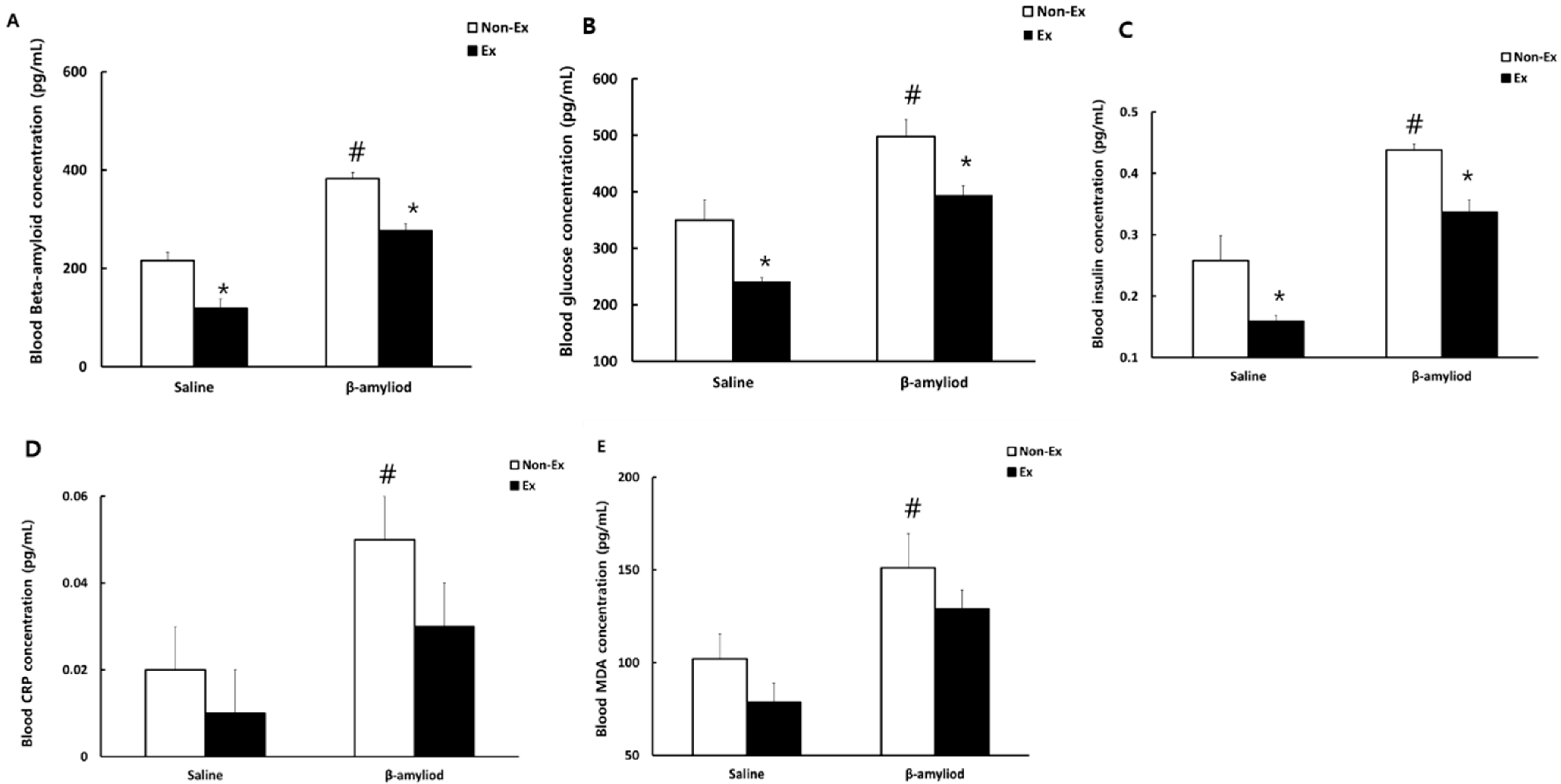 Ijerph 19 07921 g005 Ijerph 19 07921 g005