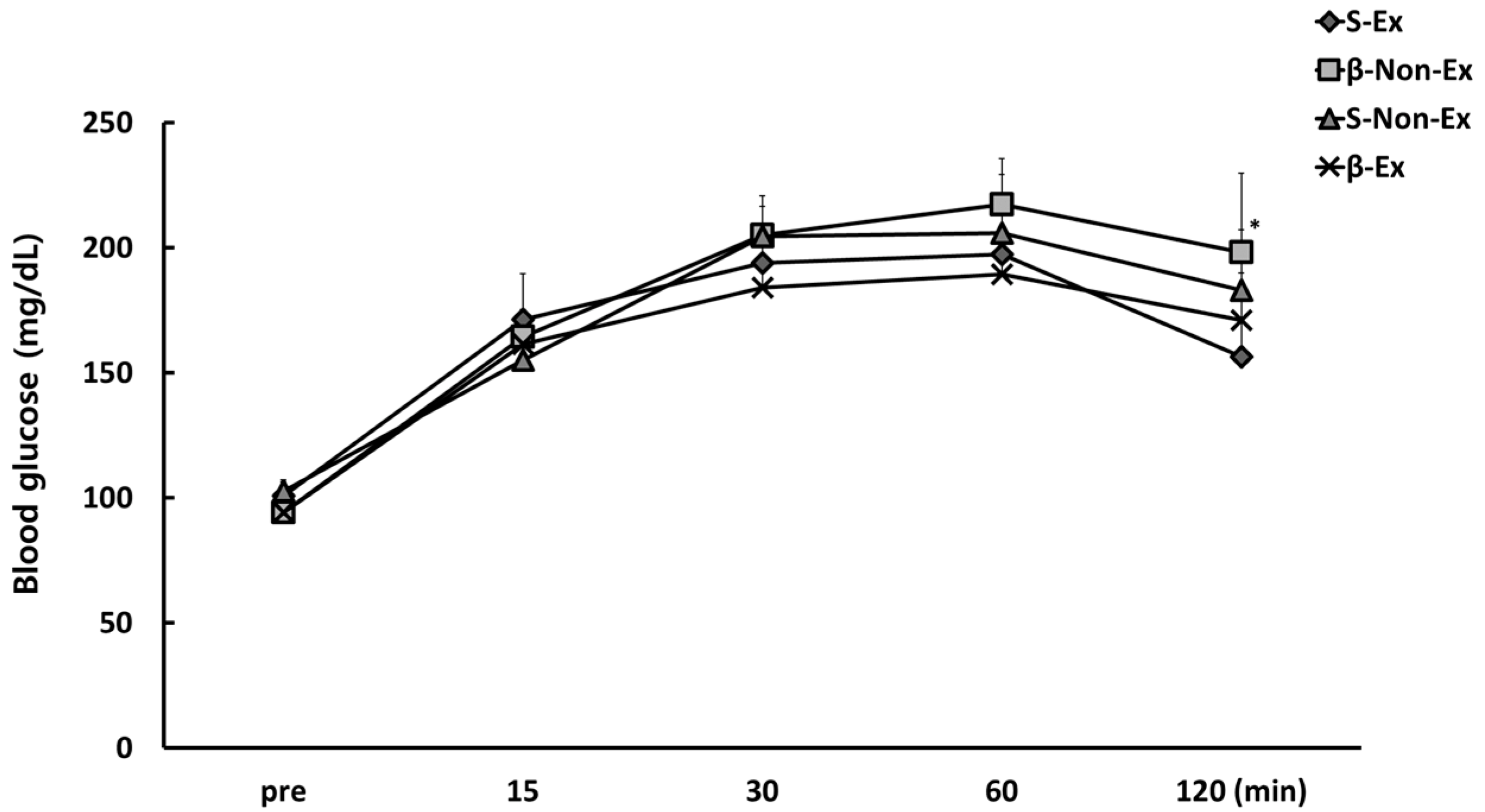 Ijerph 19 07921 g006 Ijerph 19 07921 g006