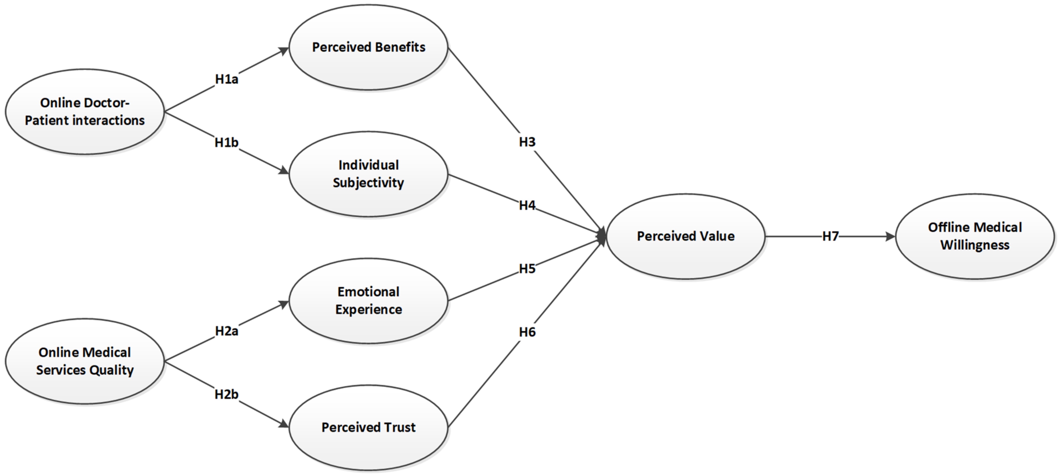 Ijerph 19 07925 g001