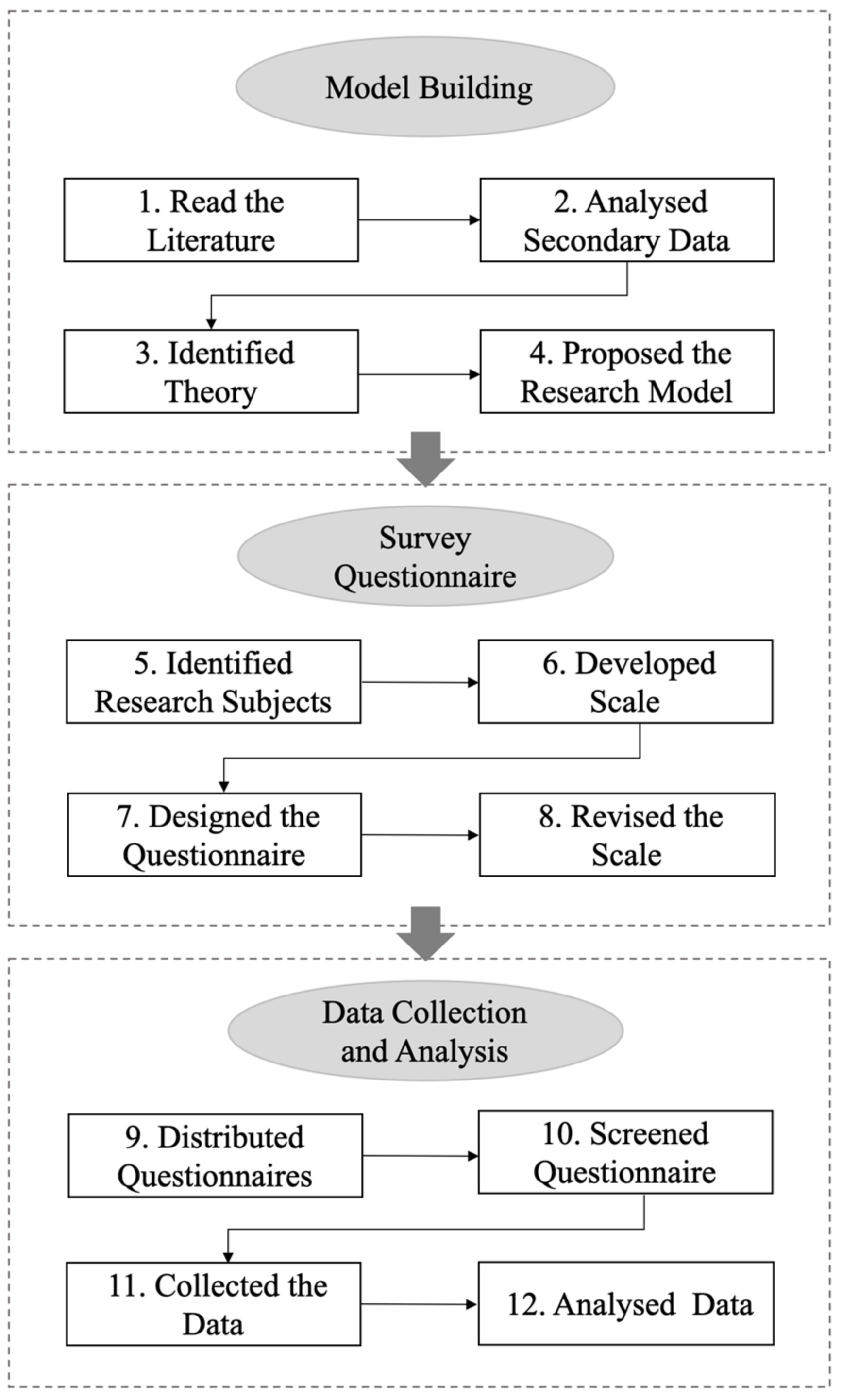 Ijerph 19 07925 g002