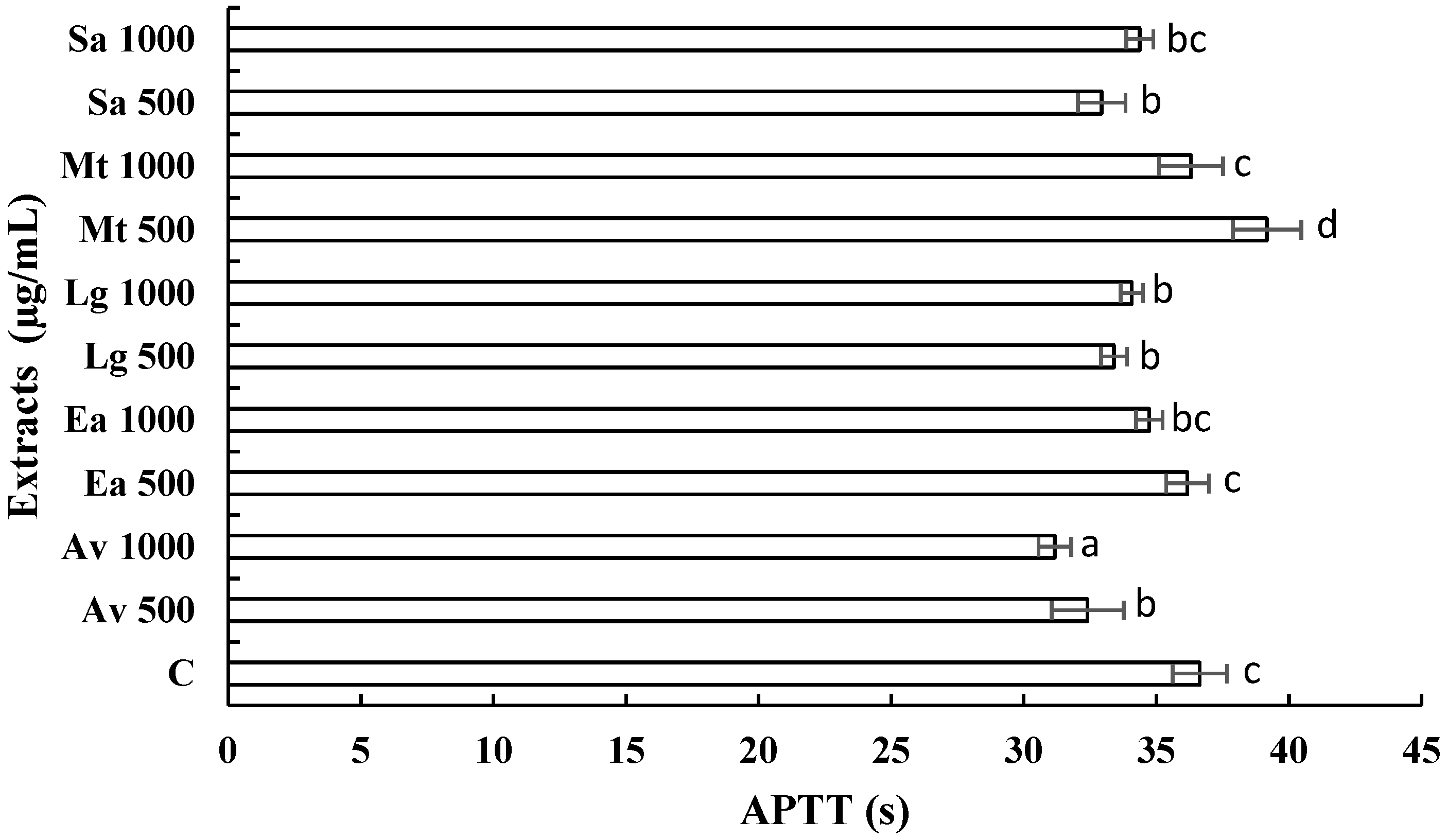 Ijerph 19 07927 g002