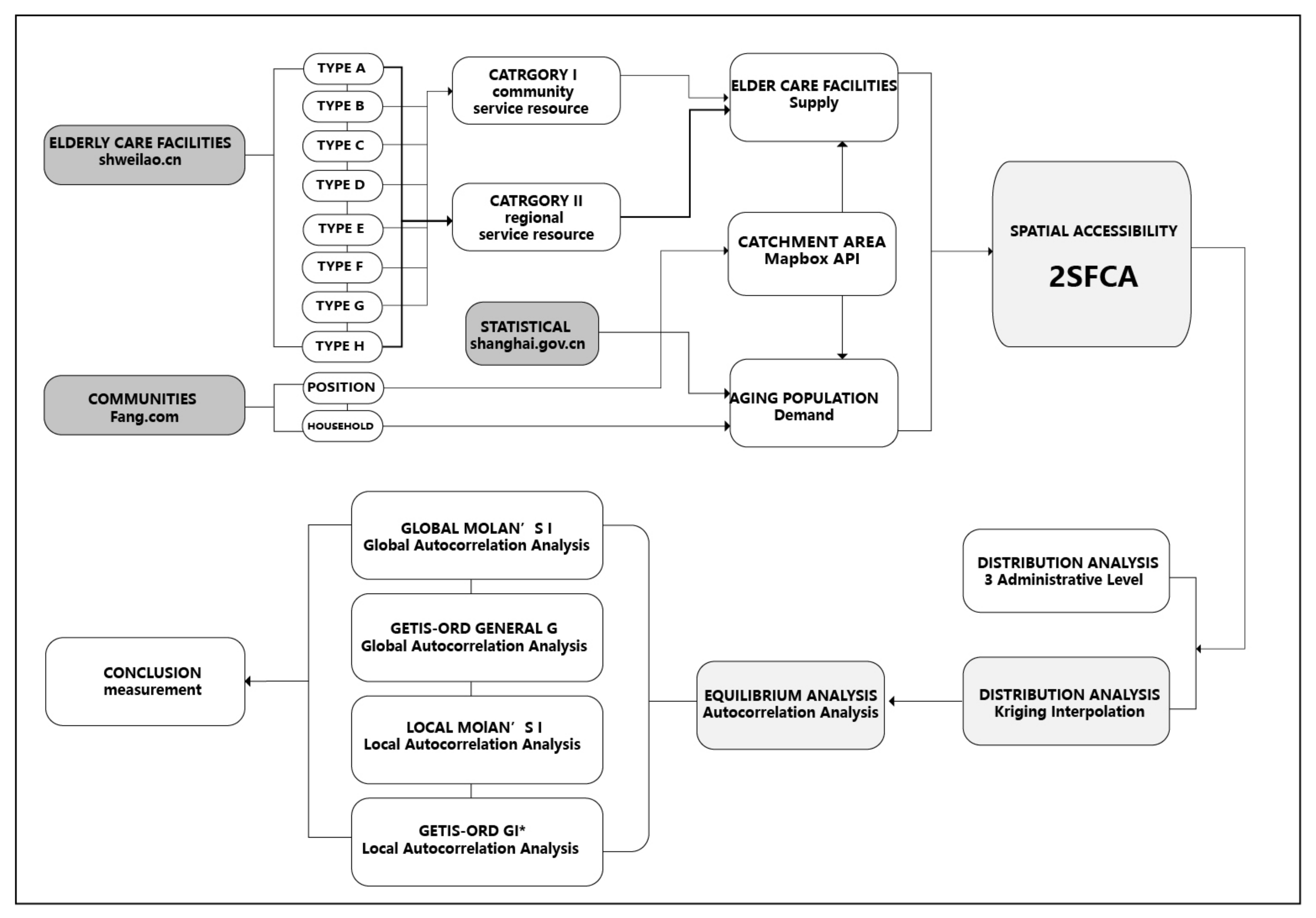 Ijerph 19 07929 g001