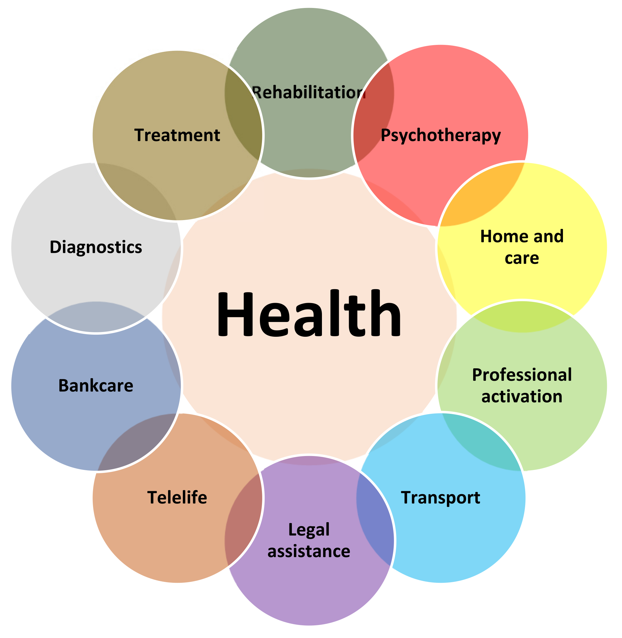 Ijerph 19 07932 g001