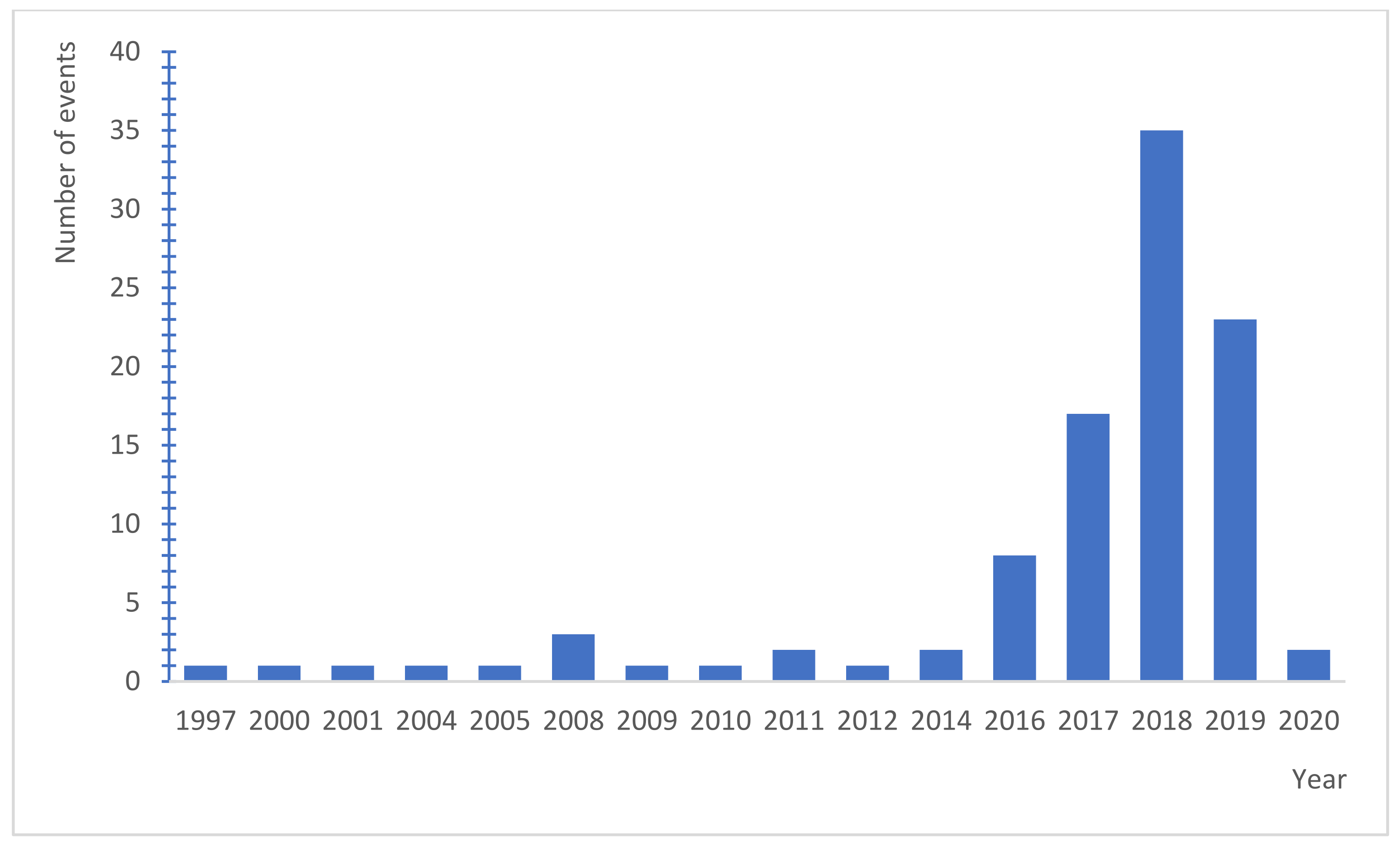 Ijerph 19 07932 g003