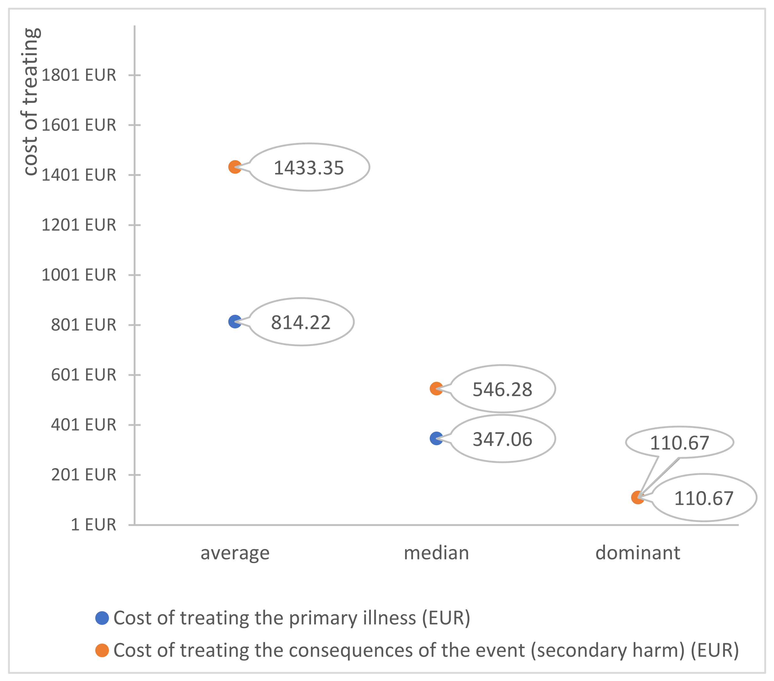 Ijerph 19 07932 g006
