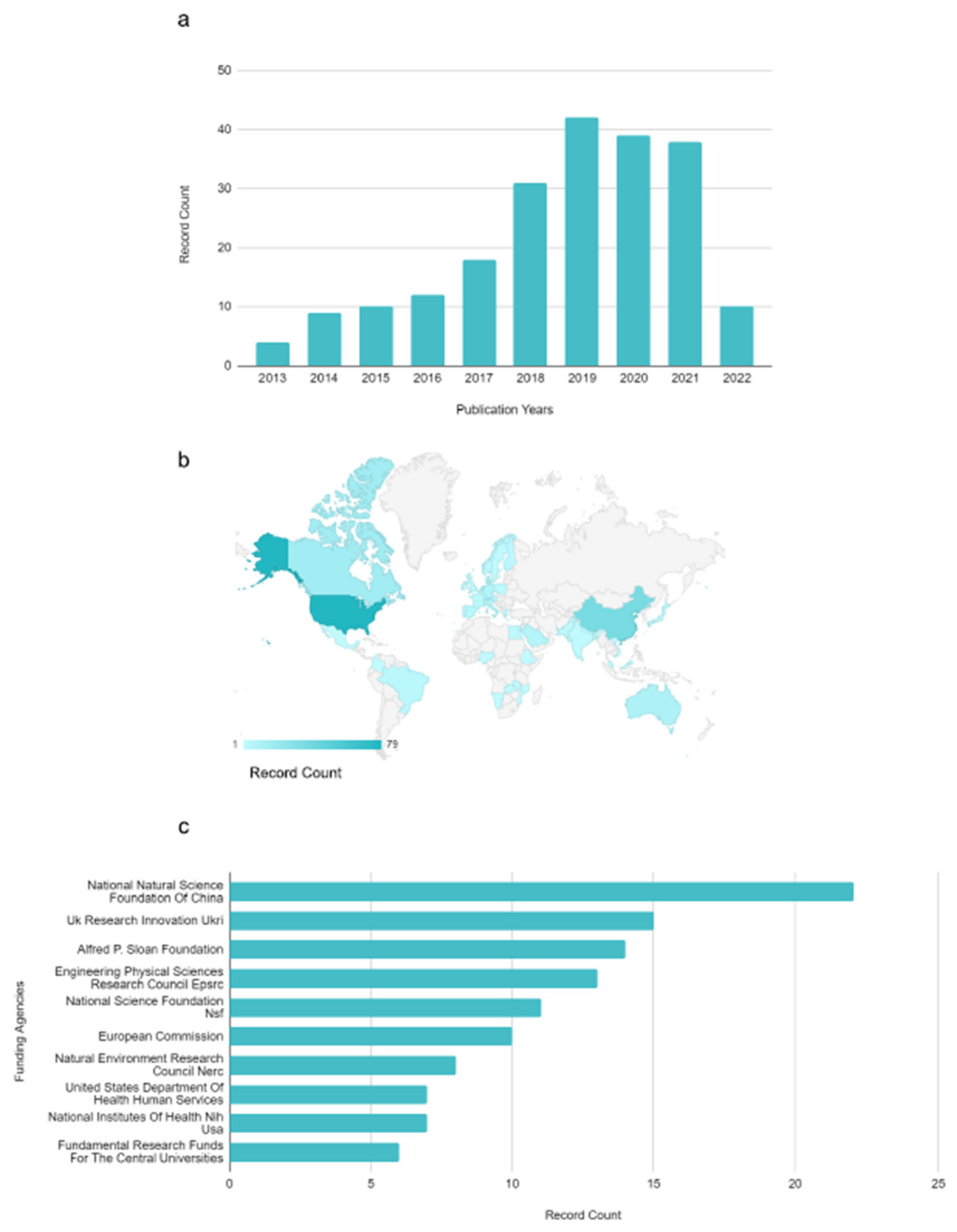Ijerph 19 07940 g001