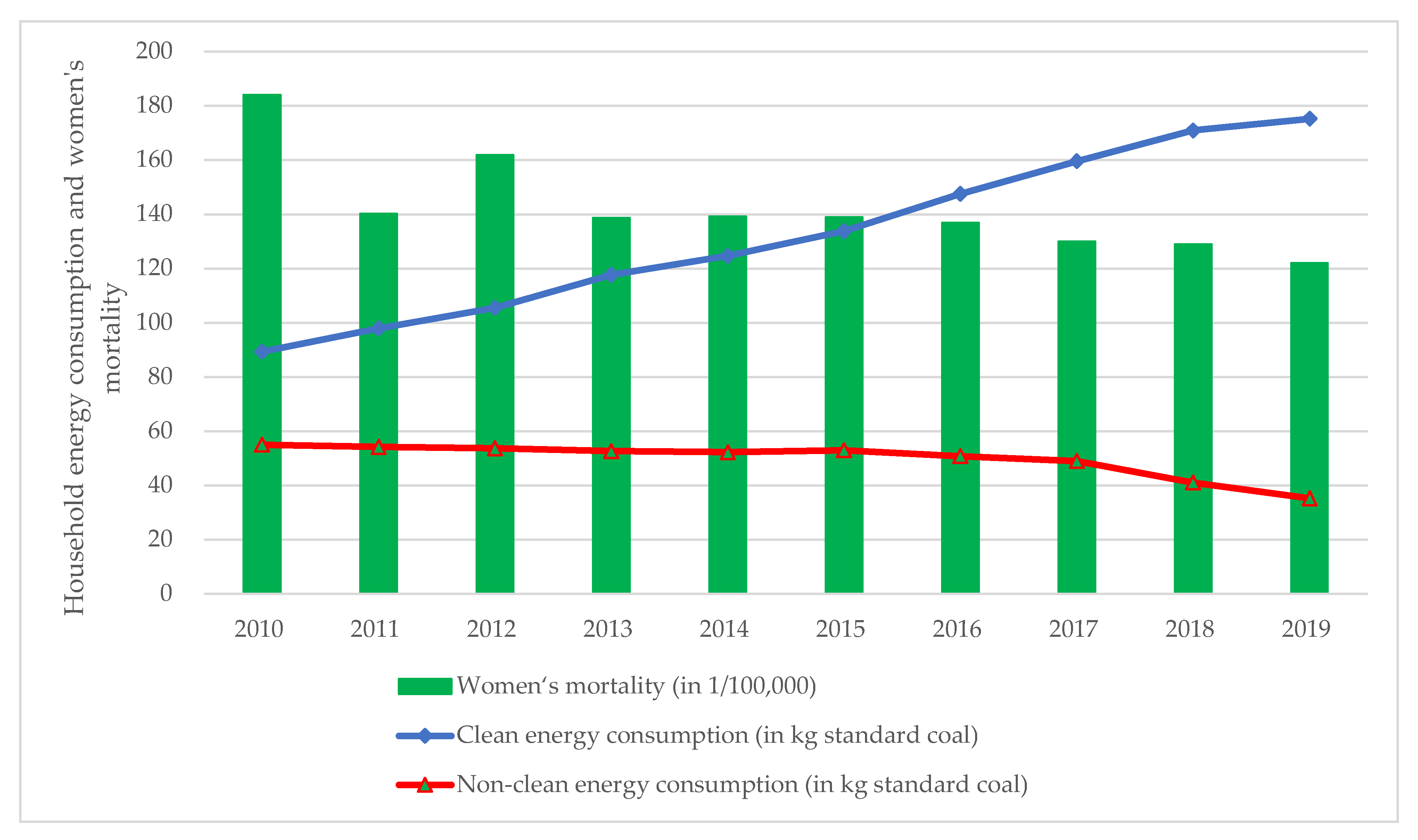 Ijerph 19 07943 g001