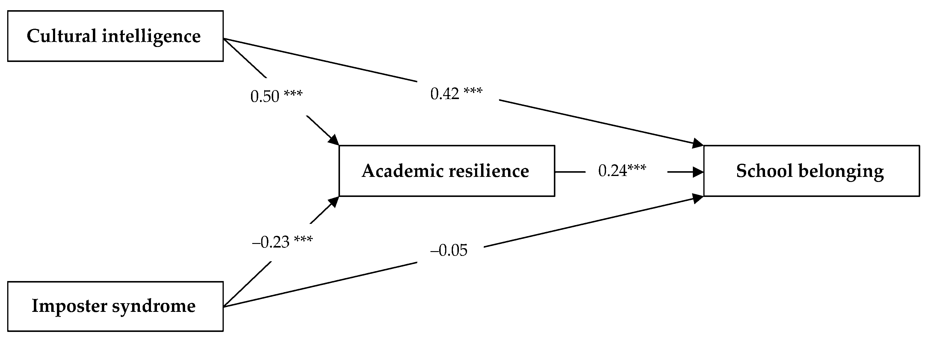 Ijerph 19 07944 g002