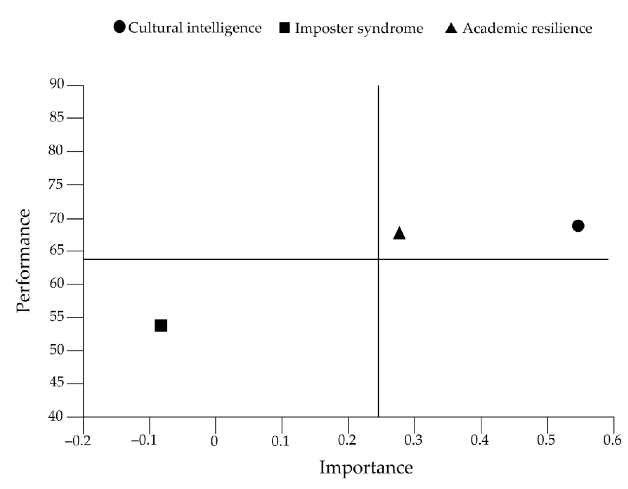 Ijerph 19 07944 g003
