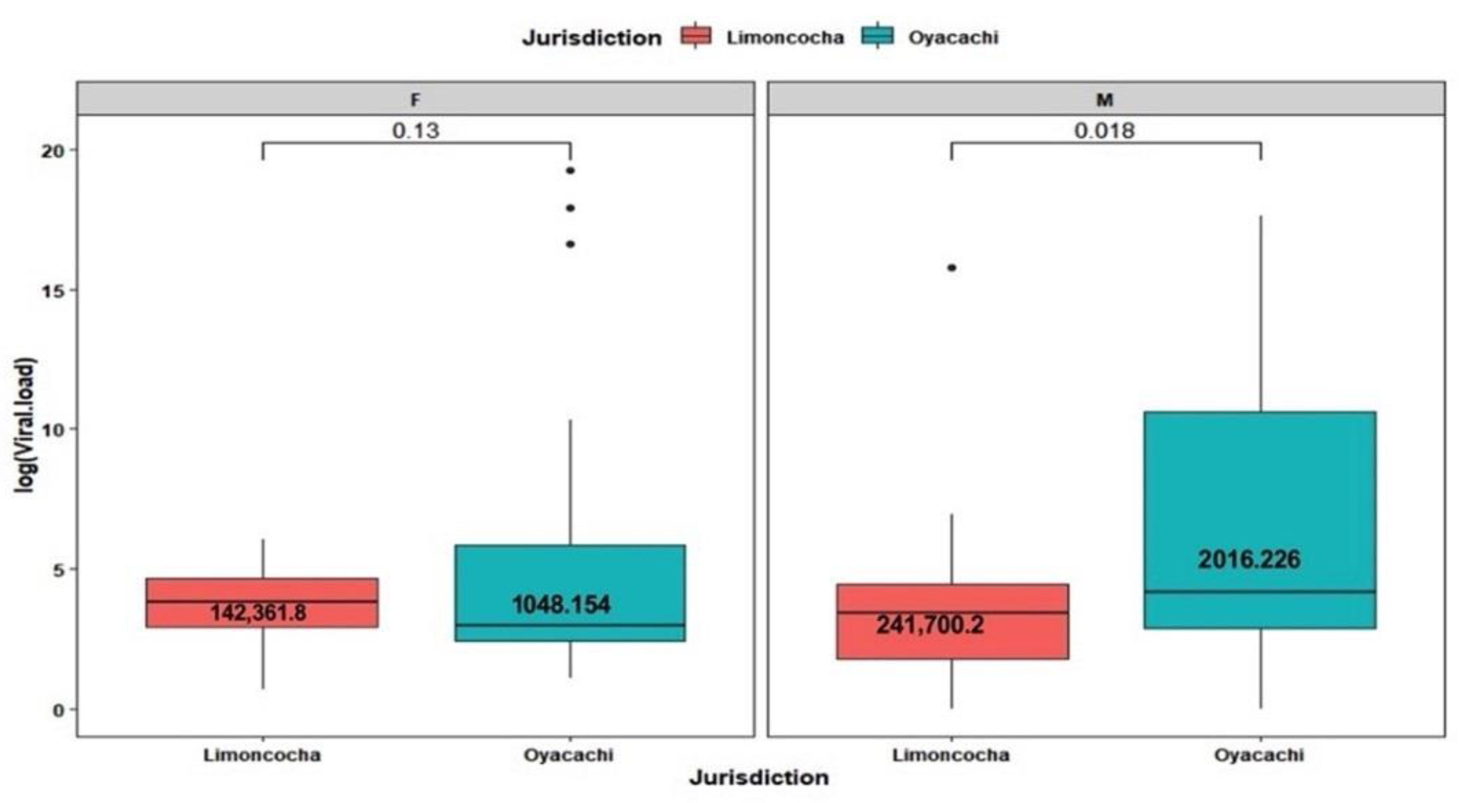 Ijerph 19 07945 g003