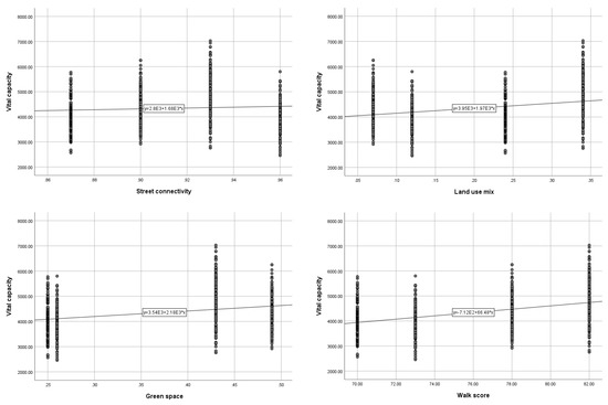 Ijerph 19 07948 g0a2 550