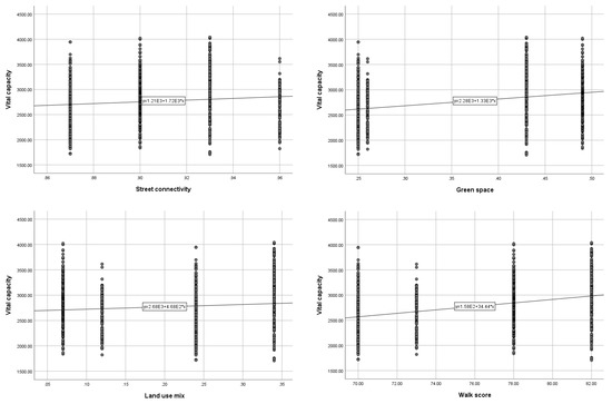 Ijerph 19 07948 g0a3 550