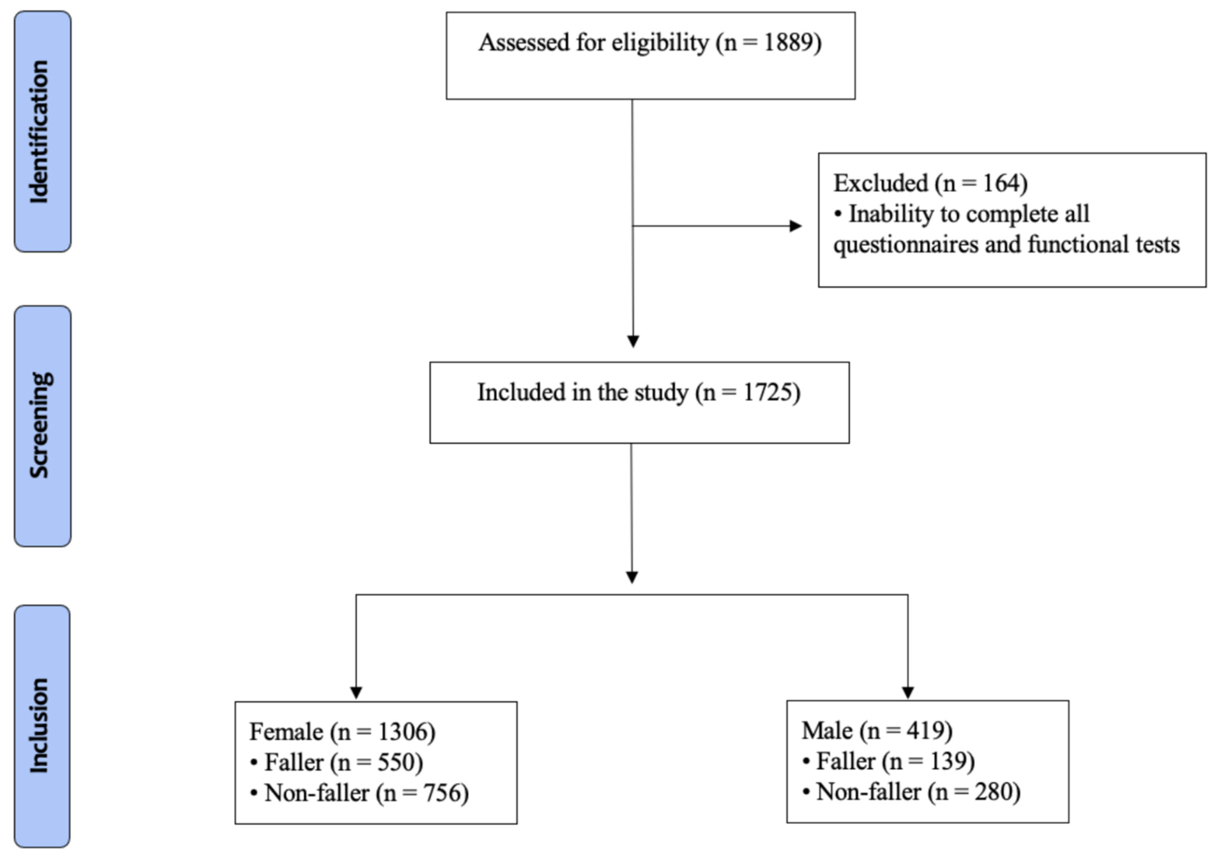 Ijerph 19 07949 g001