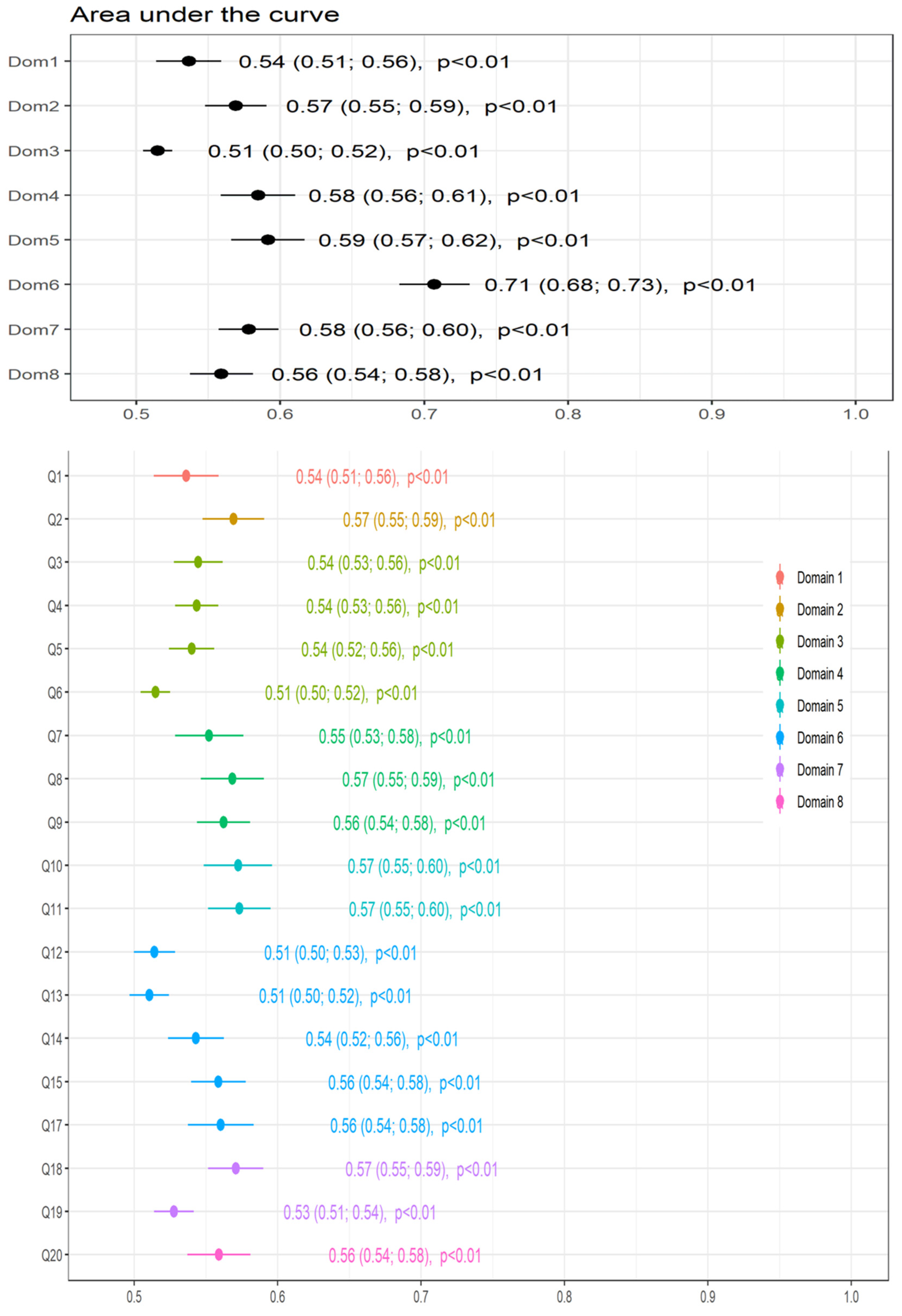 Ijerph 19 07949 g003